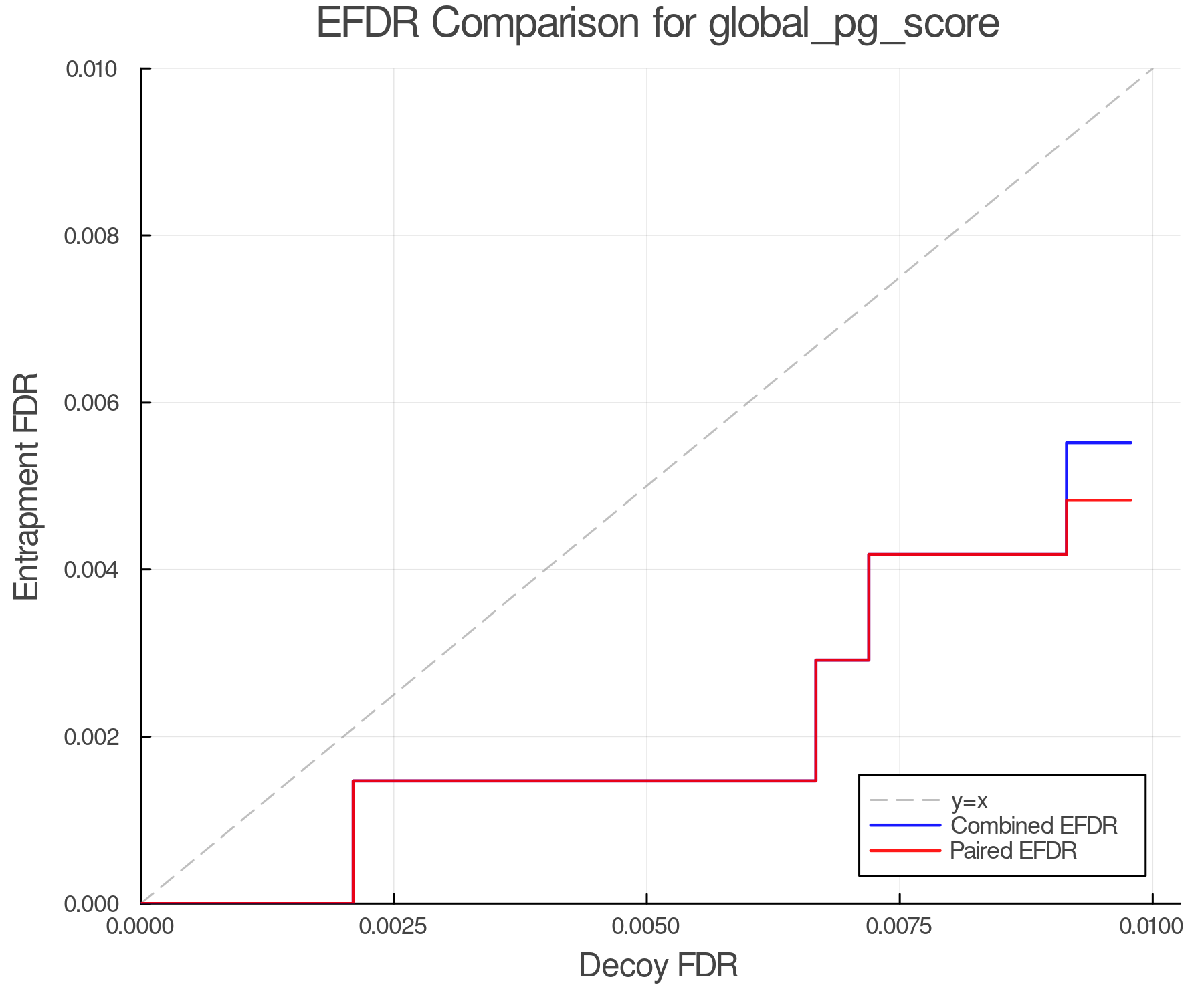 efdr_comparison_global_pg_score.png