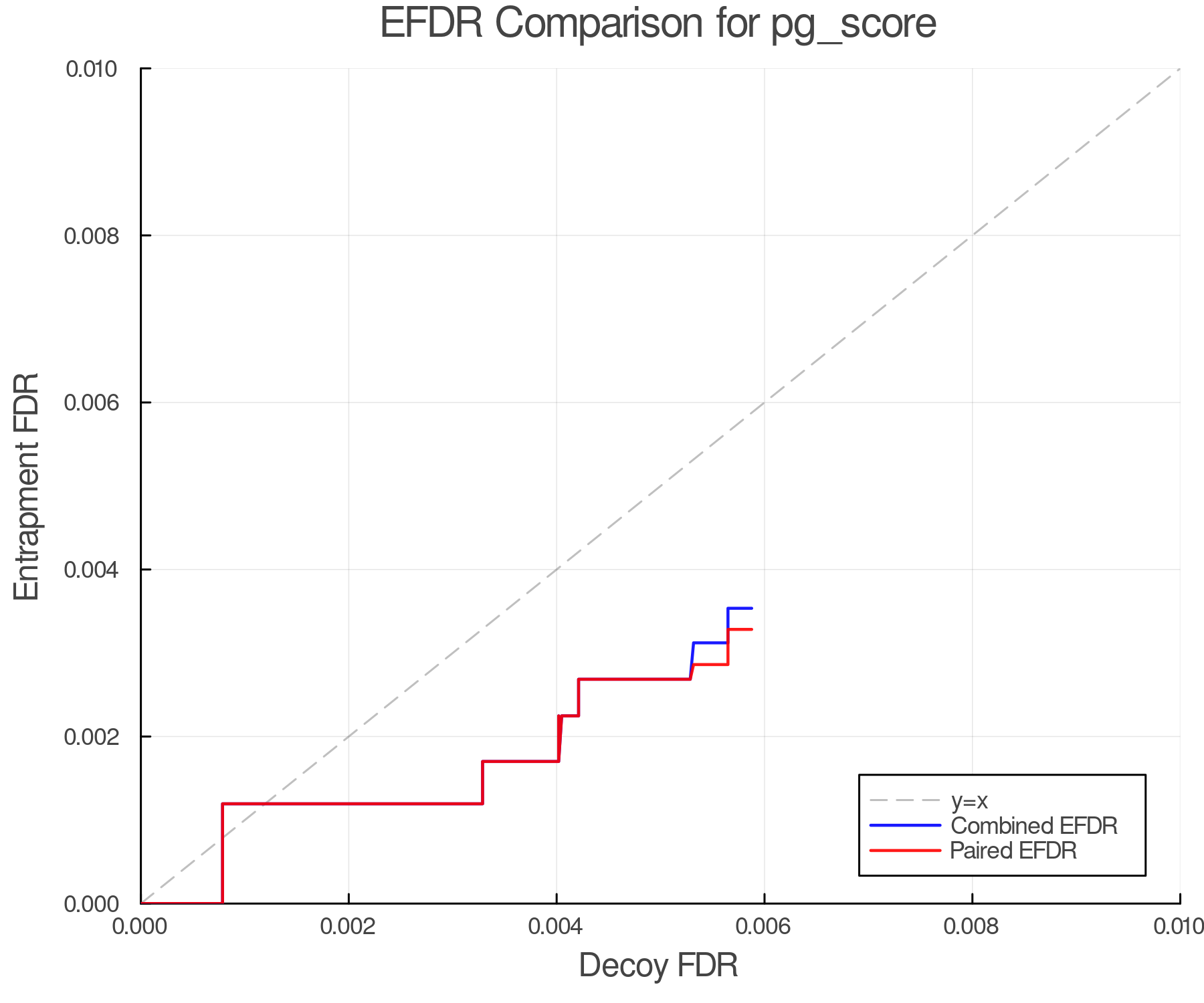 efdr_comparison_pg_score.png