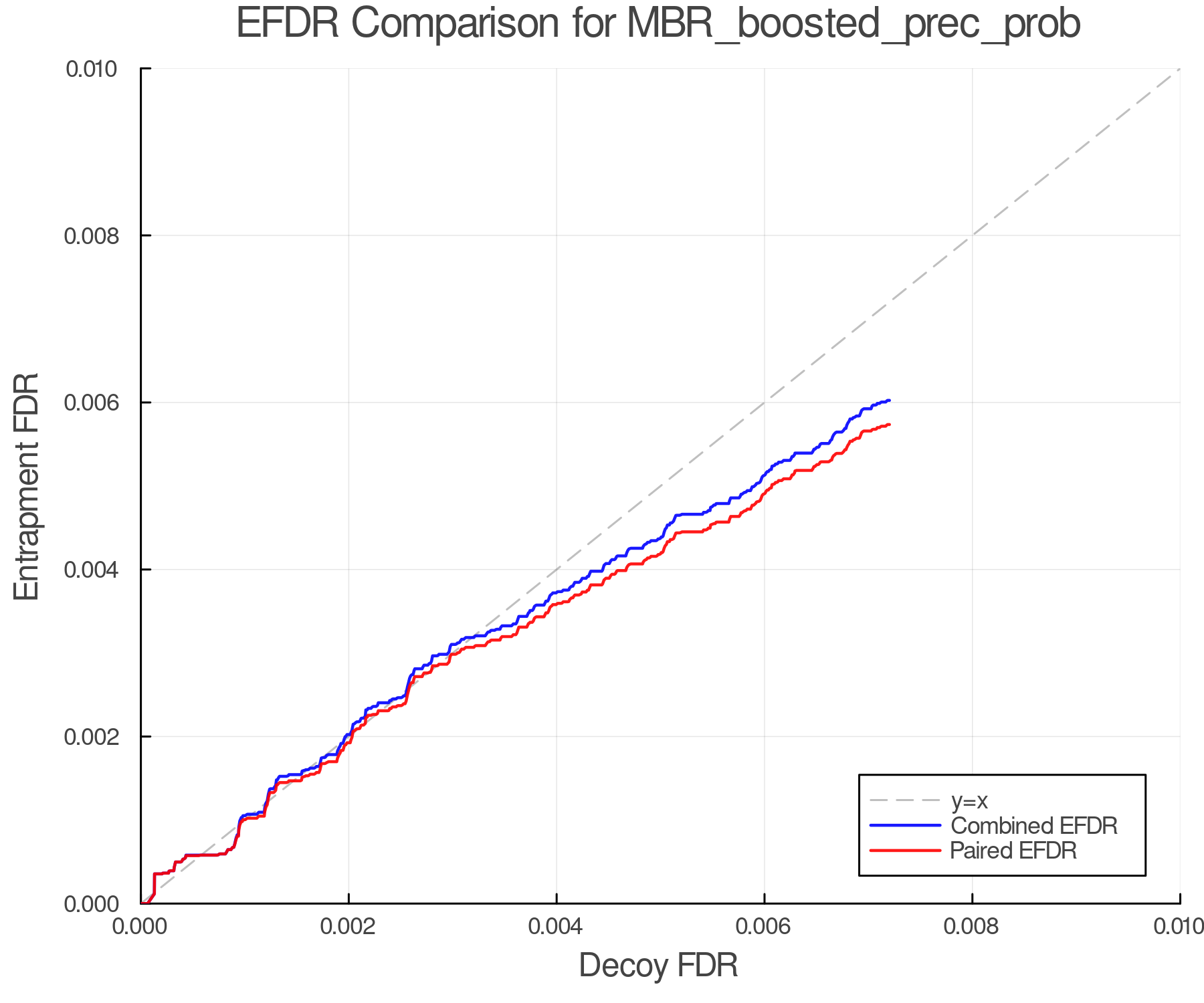 efdr_comparison_MBR_boosted_prec_prob.png