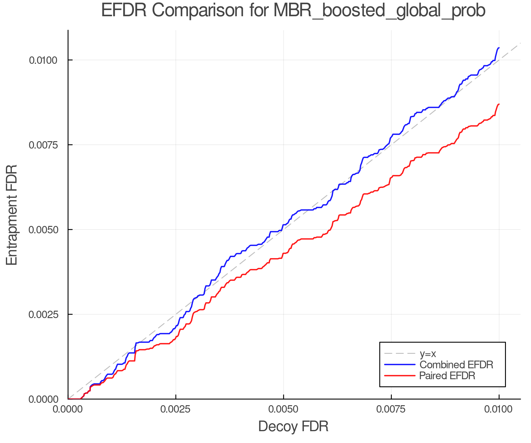 efdr_comparison_MBR_boosted_global_prob.png
