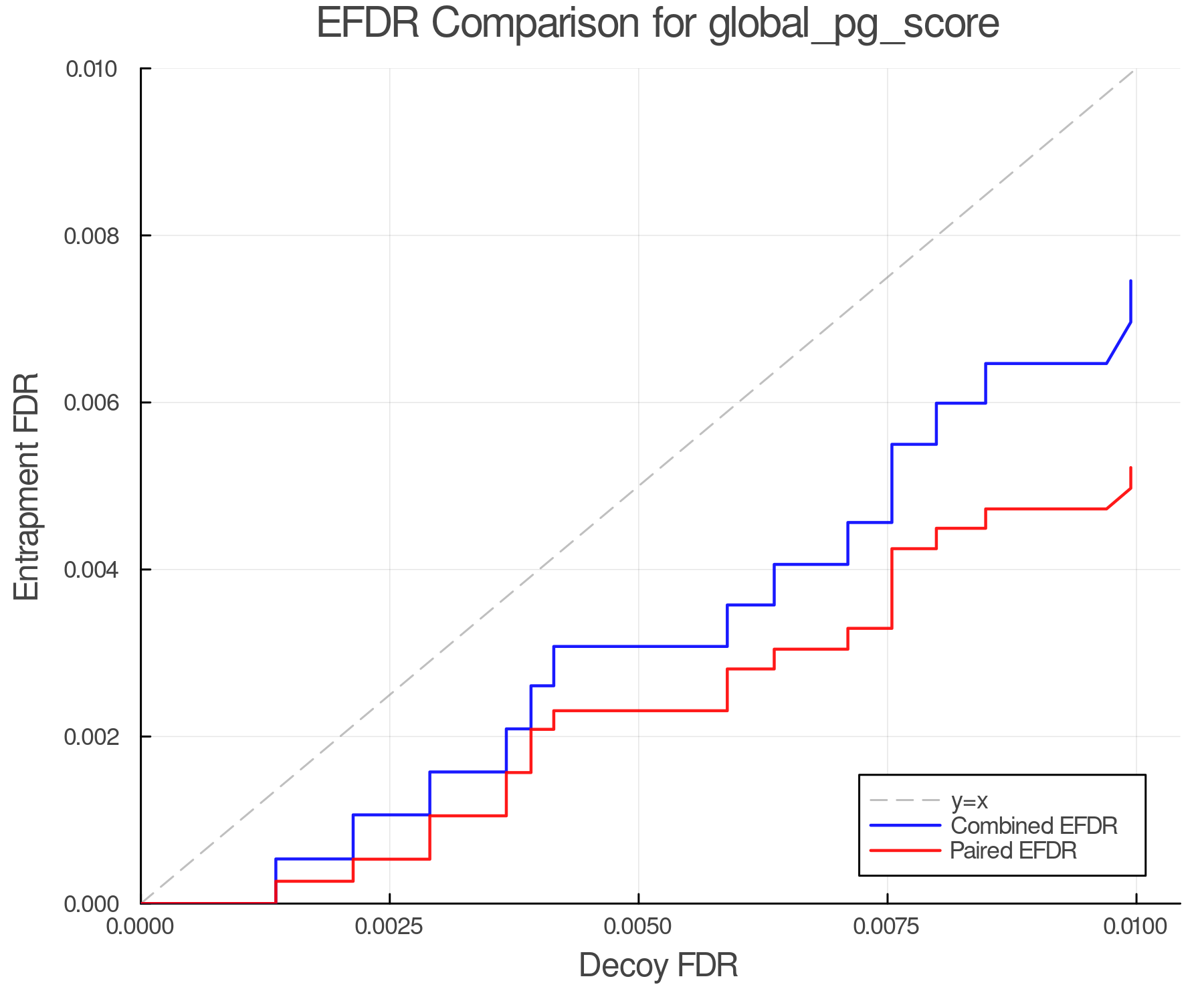 efdr_comparison_global_pg_score.png