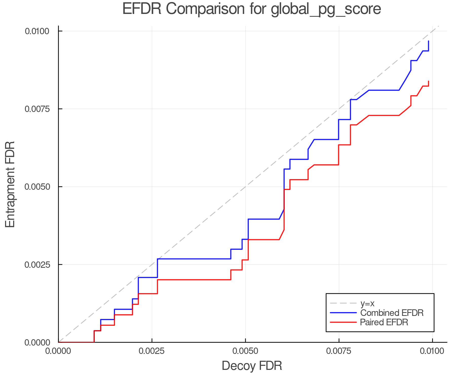 efdr_comparison_global_pg_score.png