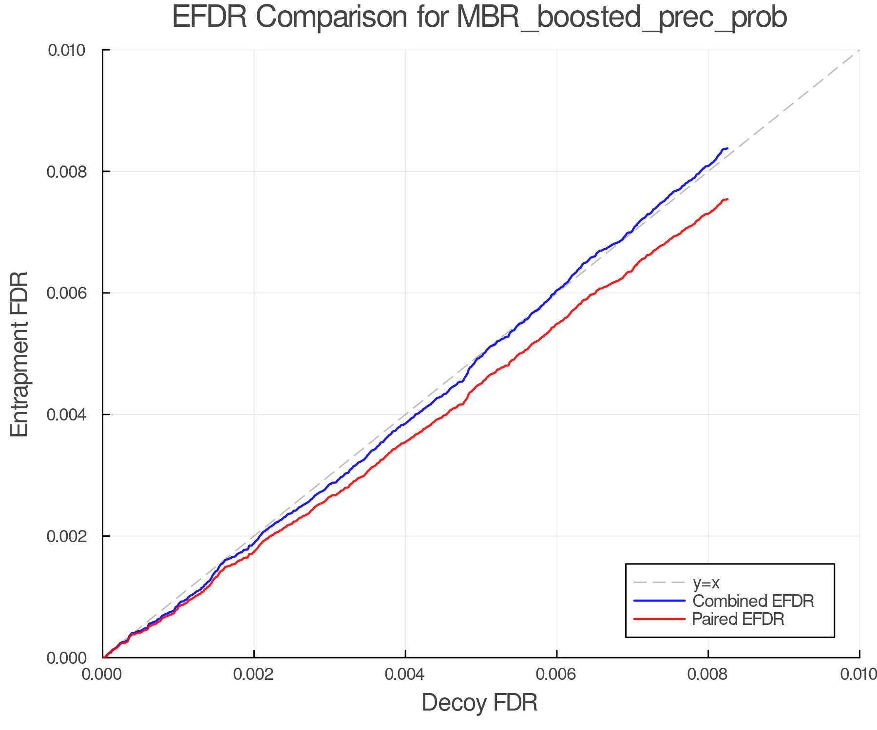 efdr_comparison_MBR_boosted_prec_prob.png