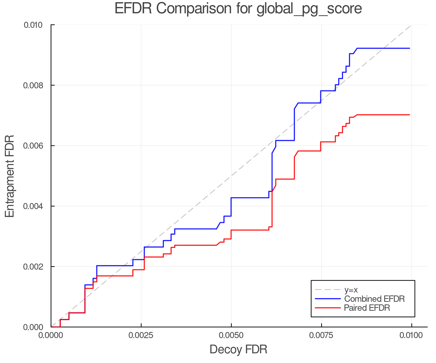 efdr_comparison_global_pg_score.png