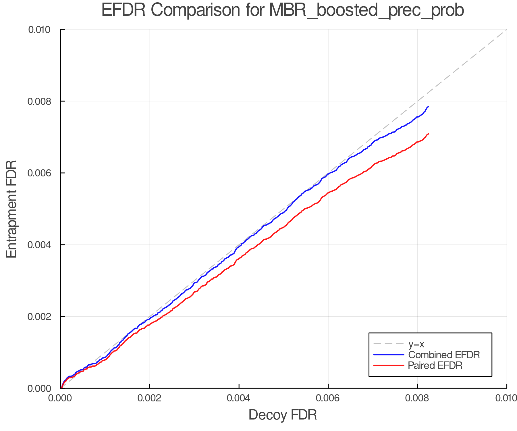 efdr_comparison_MBR_boosted_prec_prob.png
