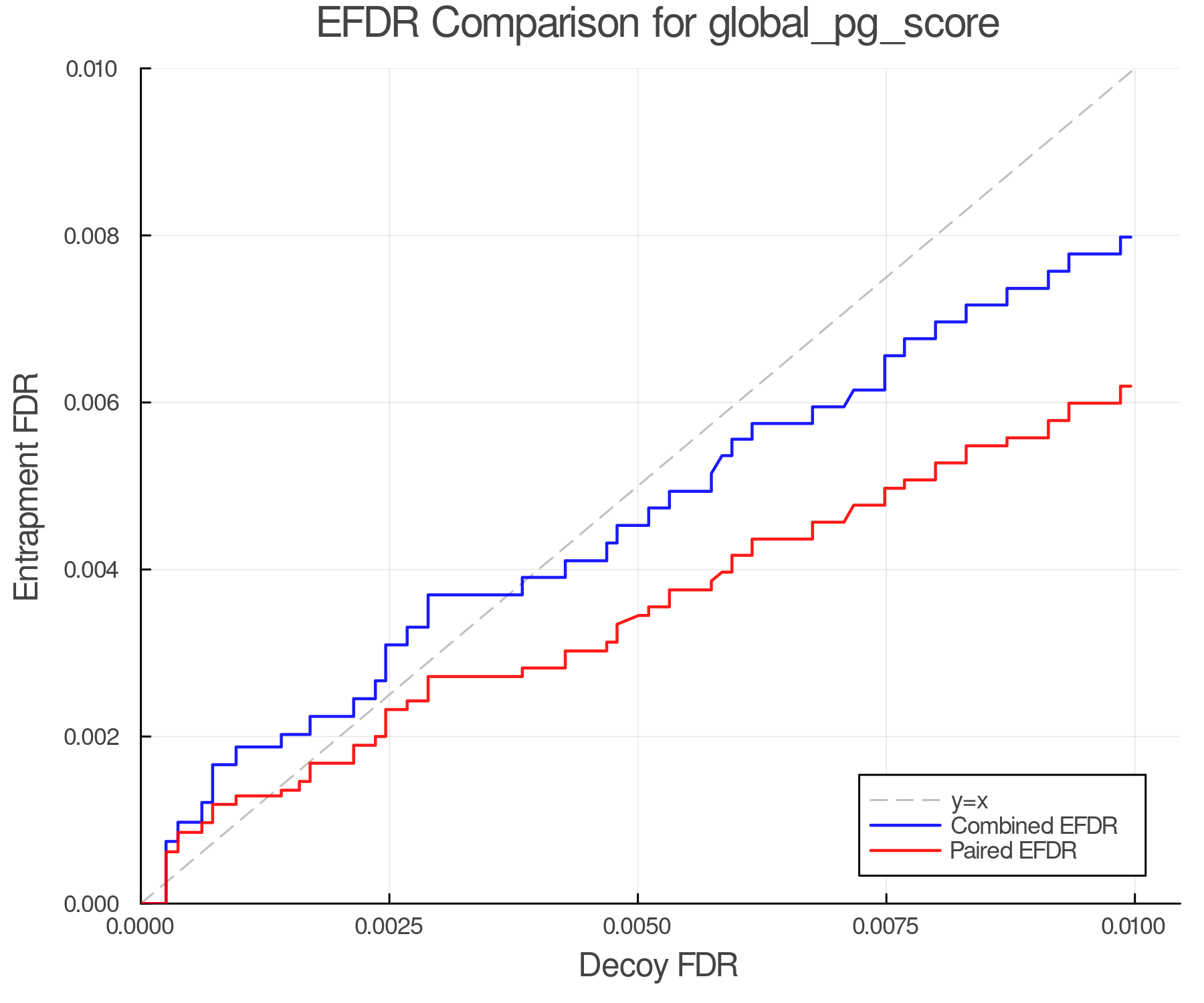 efdr_comparison_global_pg_score.png