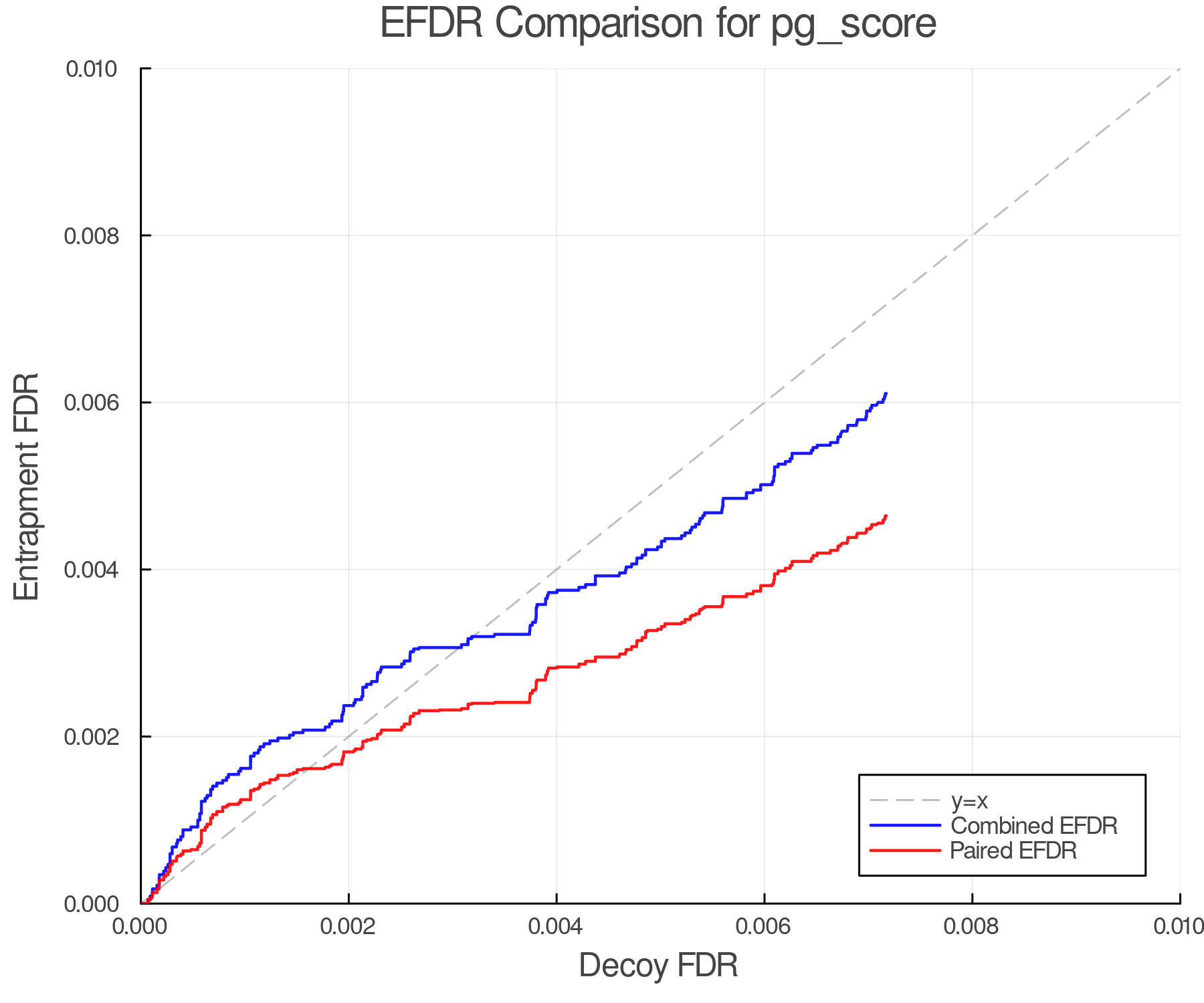 efdr_comparison_pg_score.png