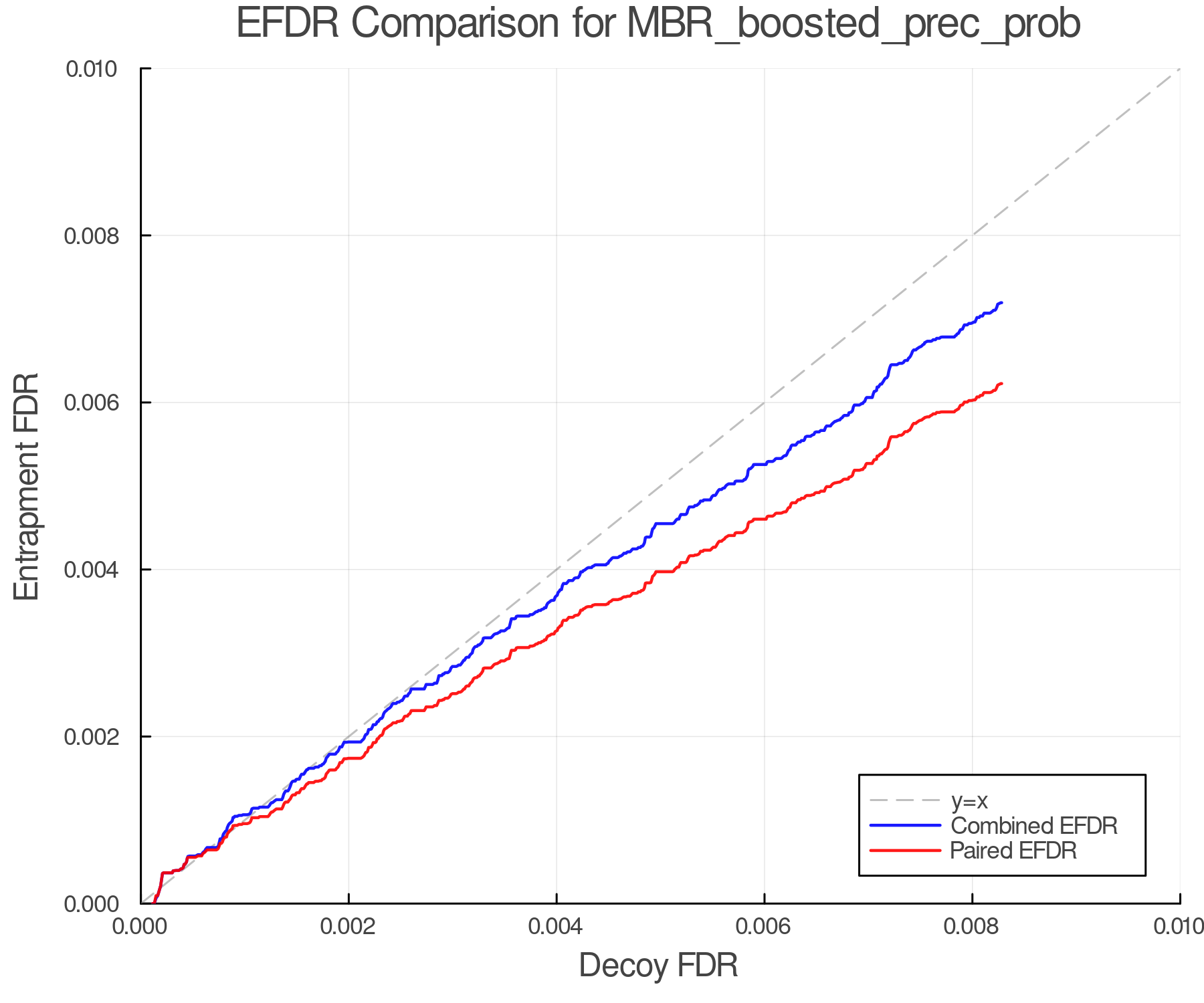 efdr_comparison_MBR_boosted_prec_prob.png