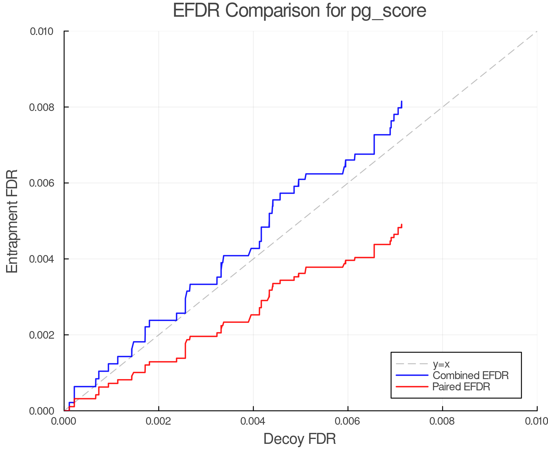 efdr_comparison_pg_score.png