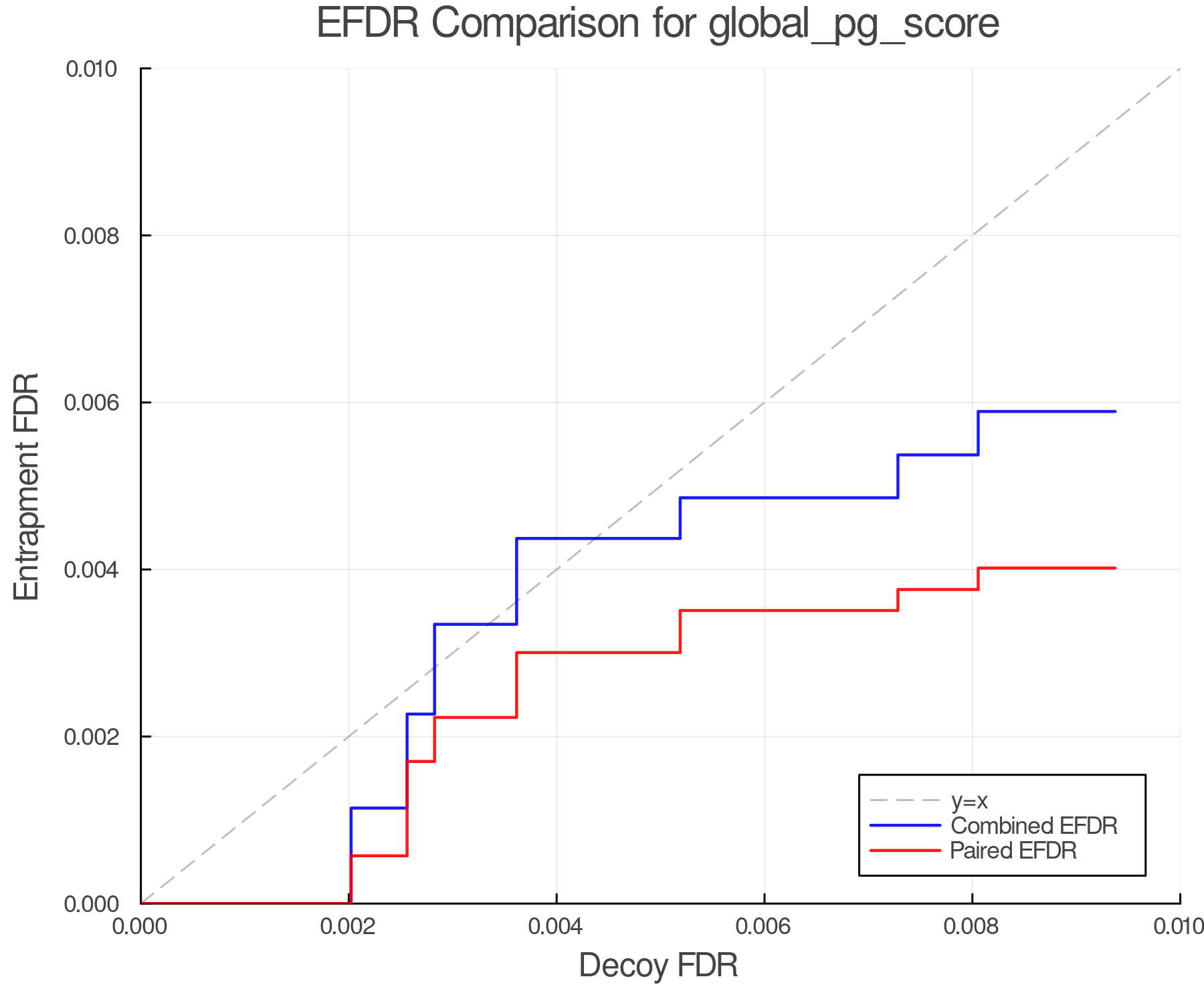 efdr_comparison_global_pg_score.png