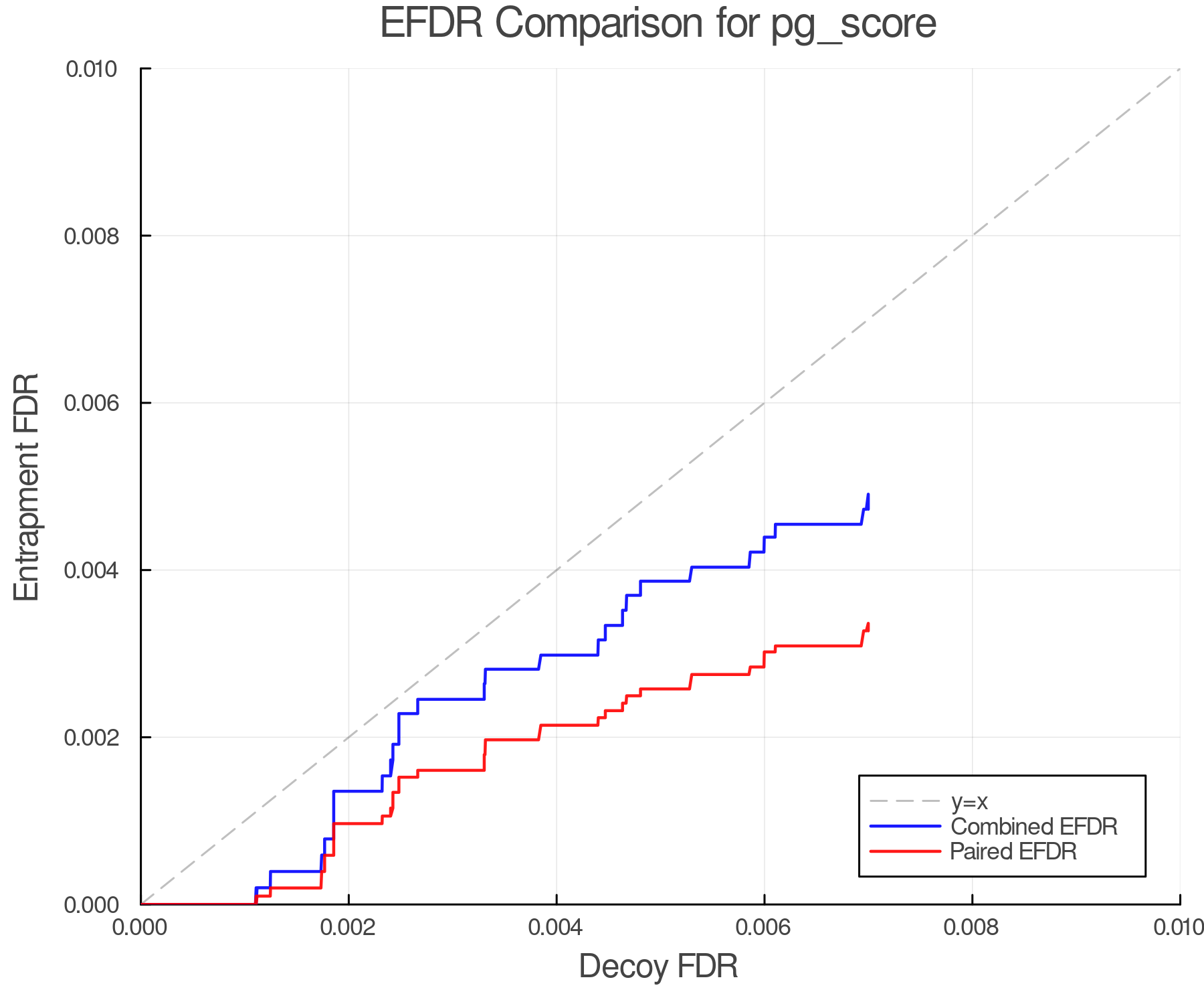 efdr_comparison_pg_score.png