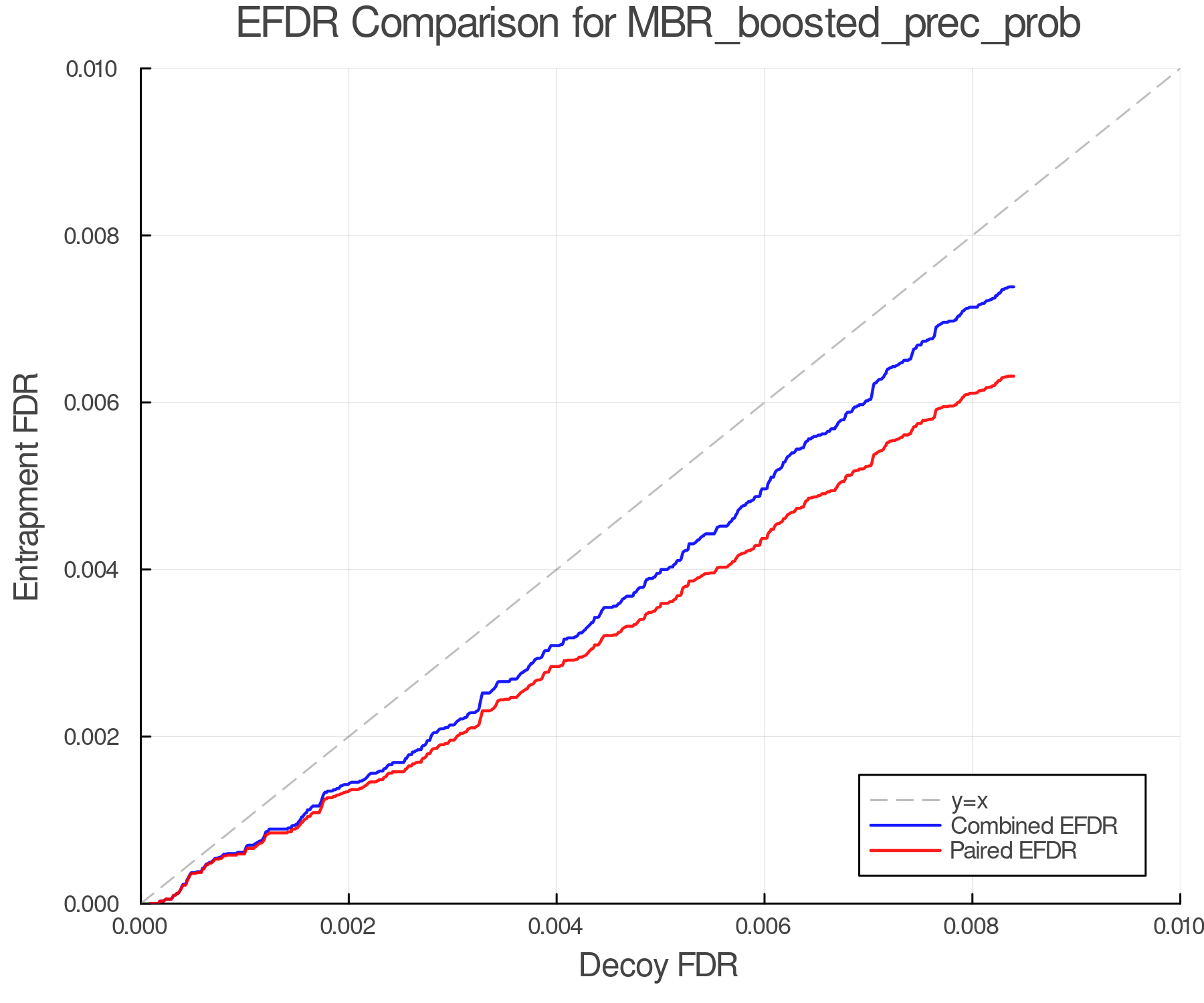 efdr_comparison_MBR_boosted_prec_prob.png