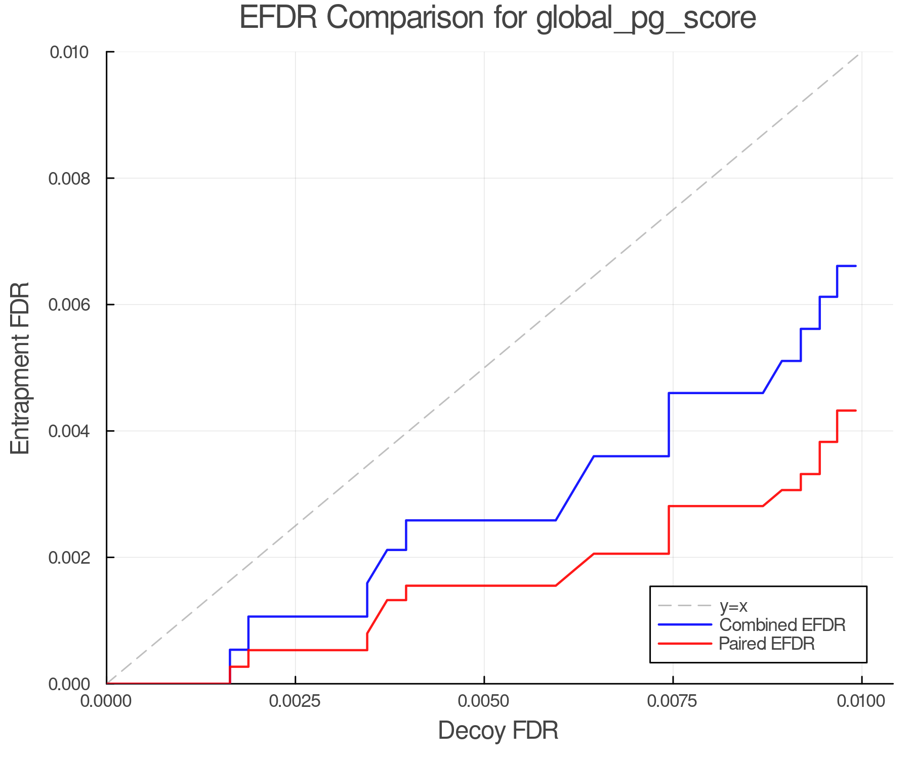 efdr_comparison_global_pg_score.png