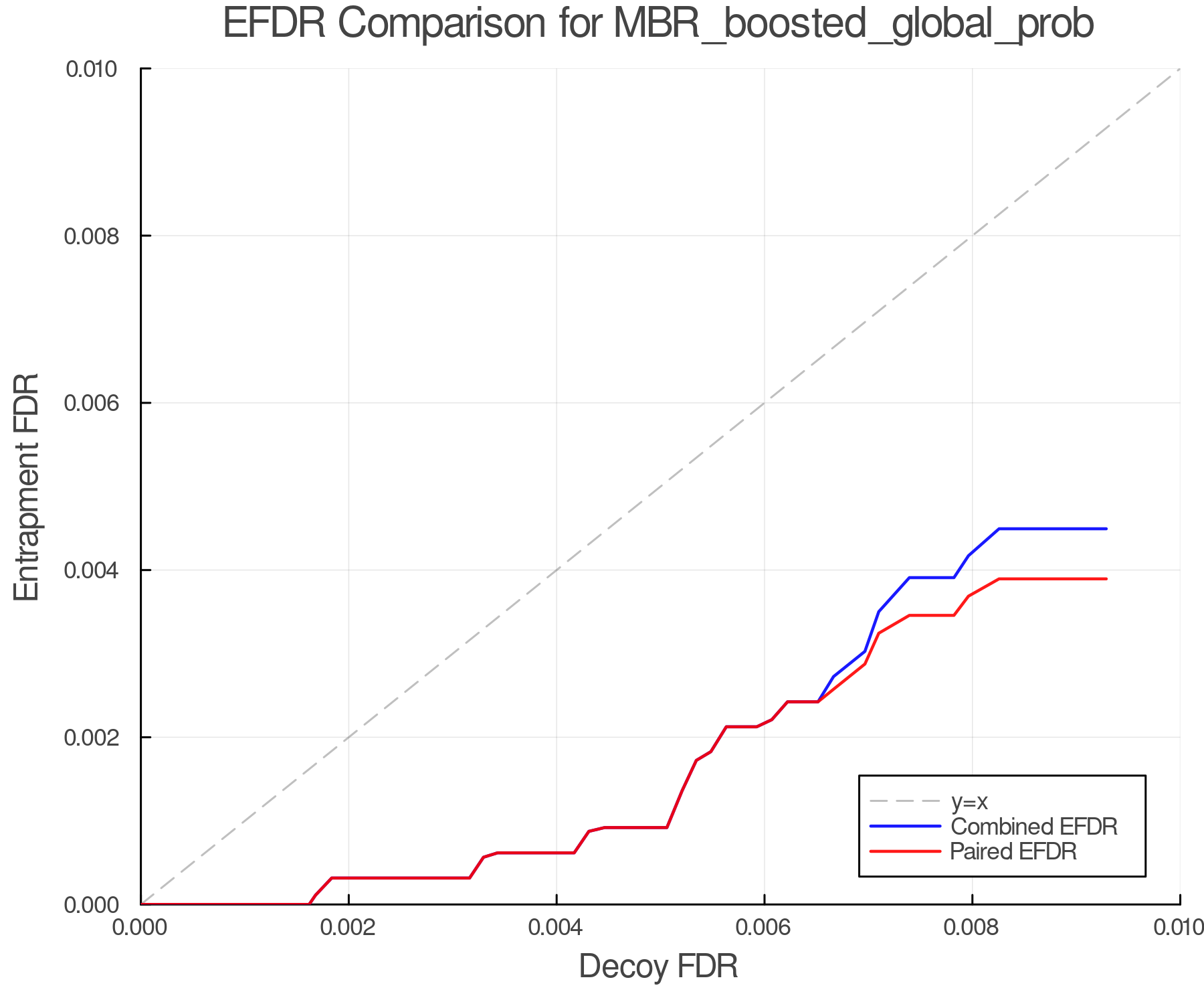 efdr_comparison_MBR_boosted_global_prob.png