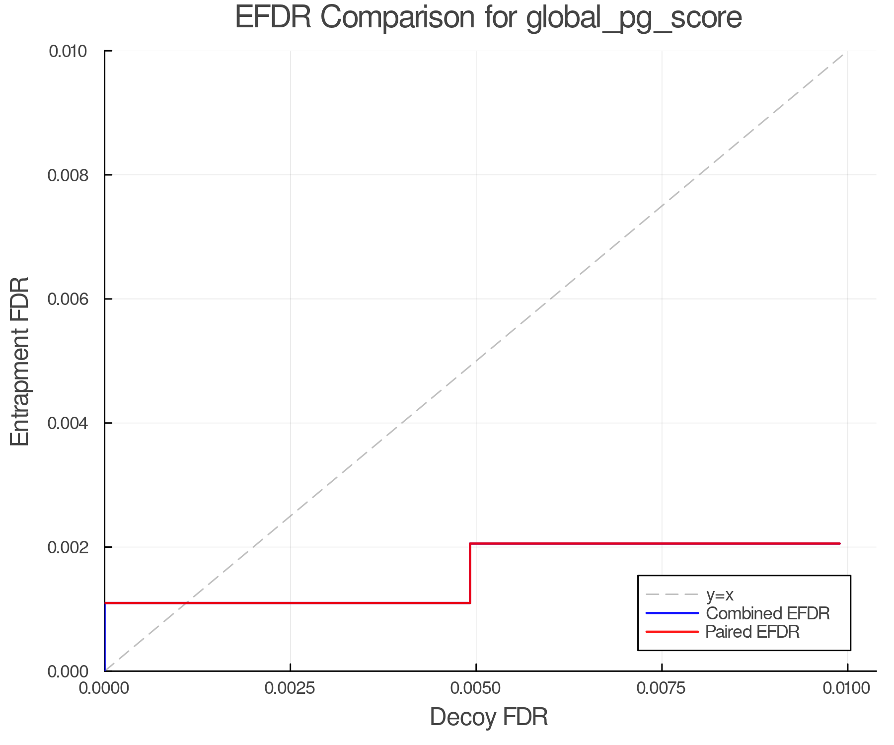 efdr_comparison_global_pg_score.png