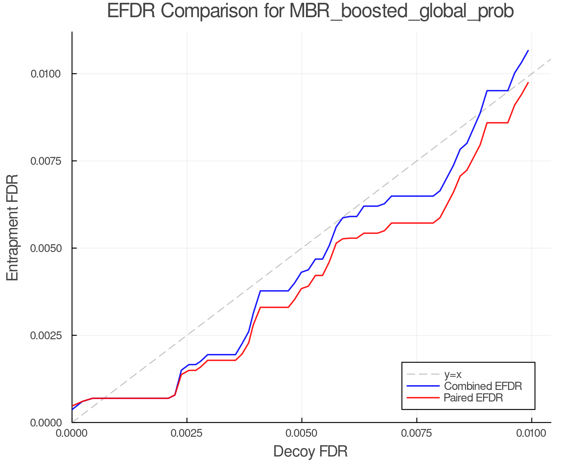 efdr_comparison_MBR_boosted_global_prob.png