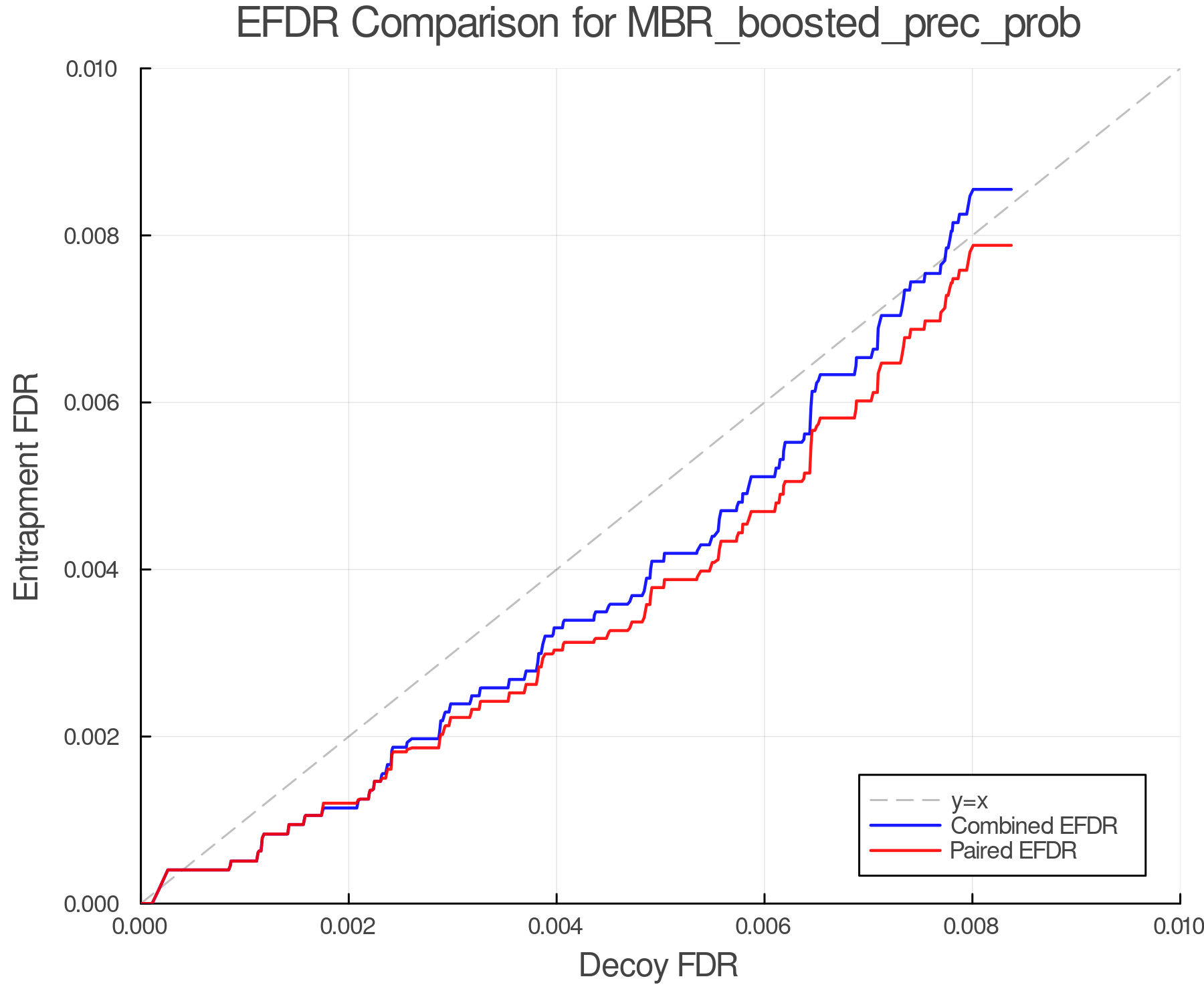 efdr_comparison_MBR_boosted_prec_prob.png
