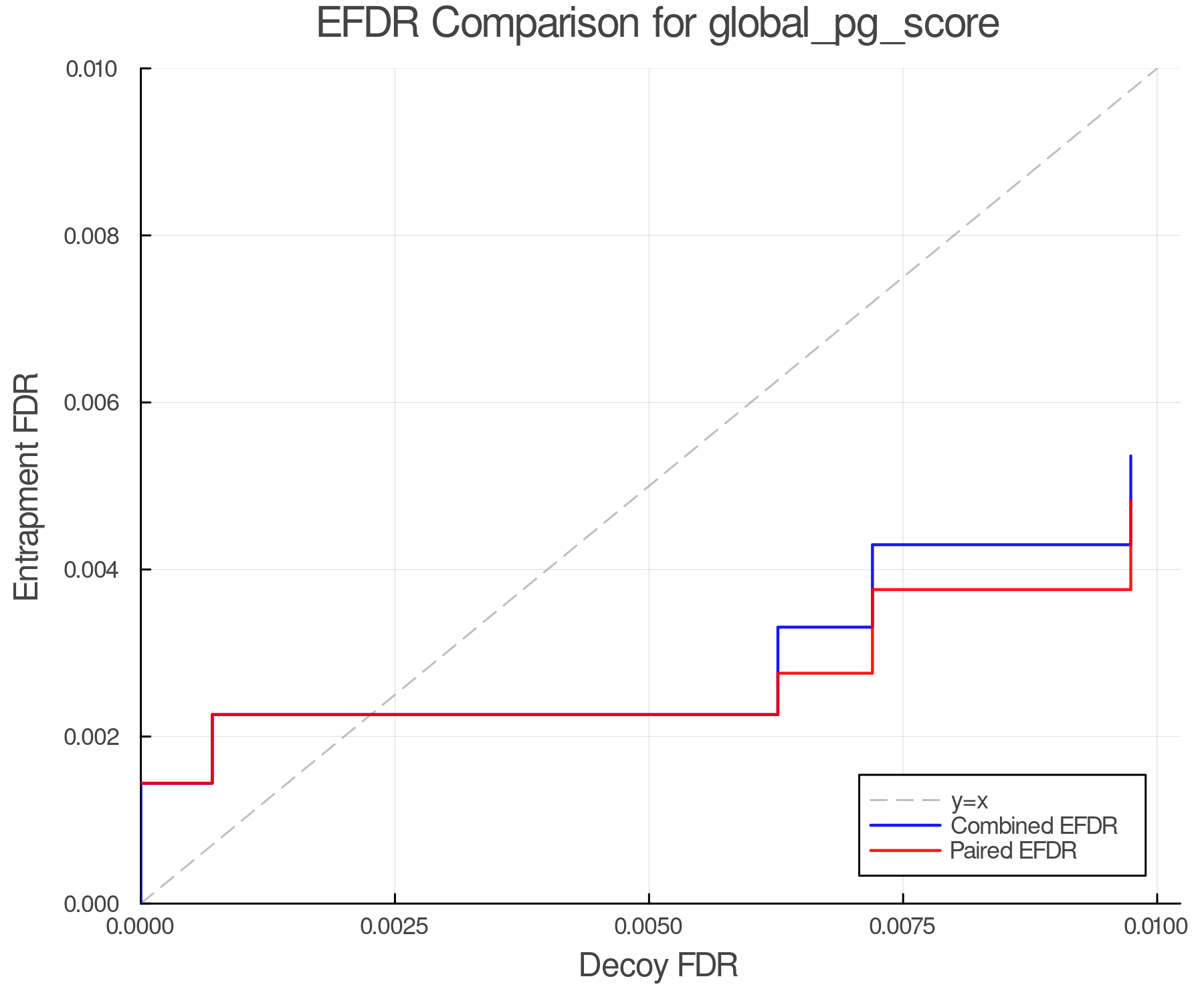 efdr_comparison_global_pg_score.png