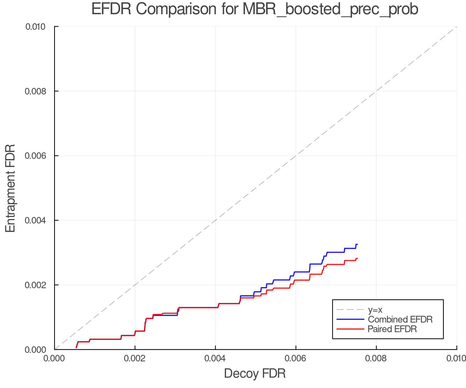 efdr_comparison_MBR_boosted_prec_prob.png