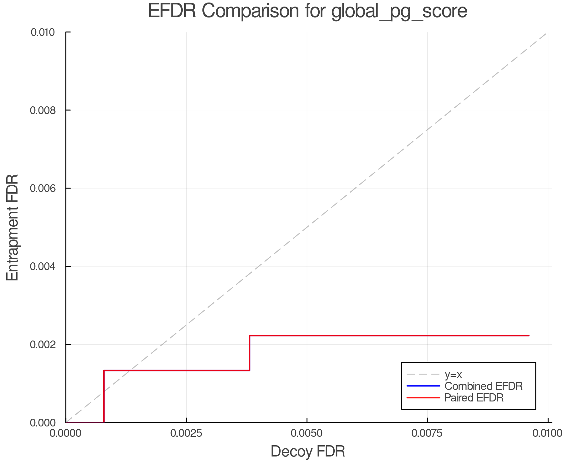 efdr_comparison_global_pg_score.png
