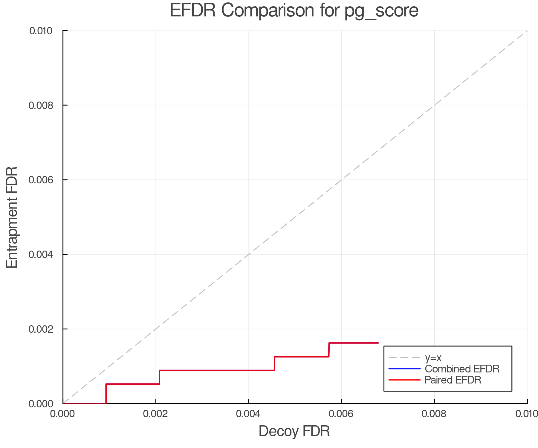 efdr_comparison_pg_score.png