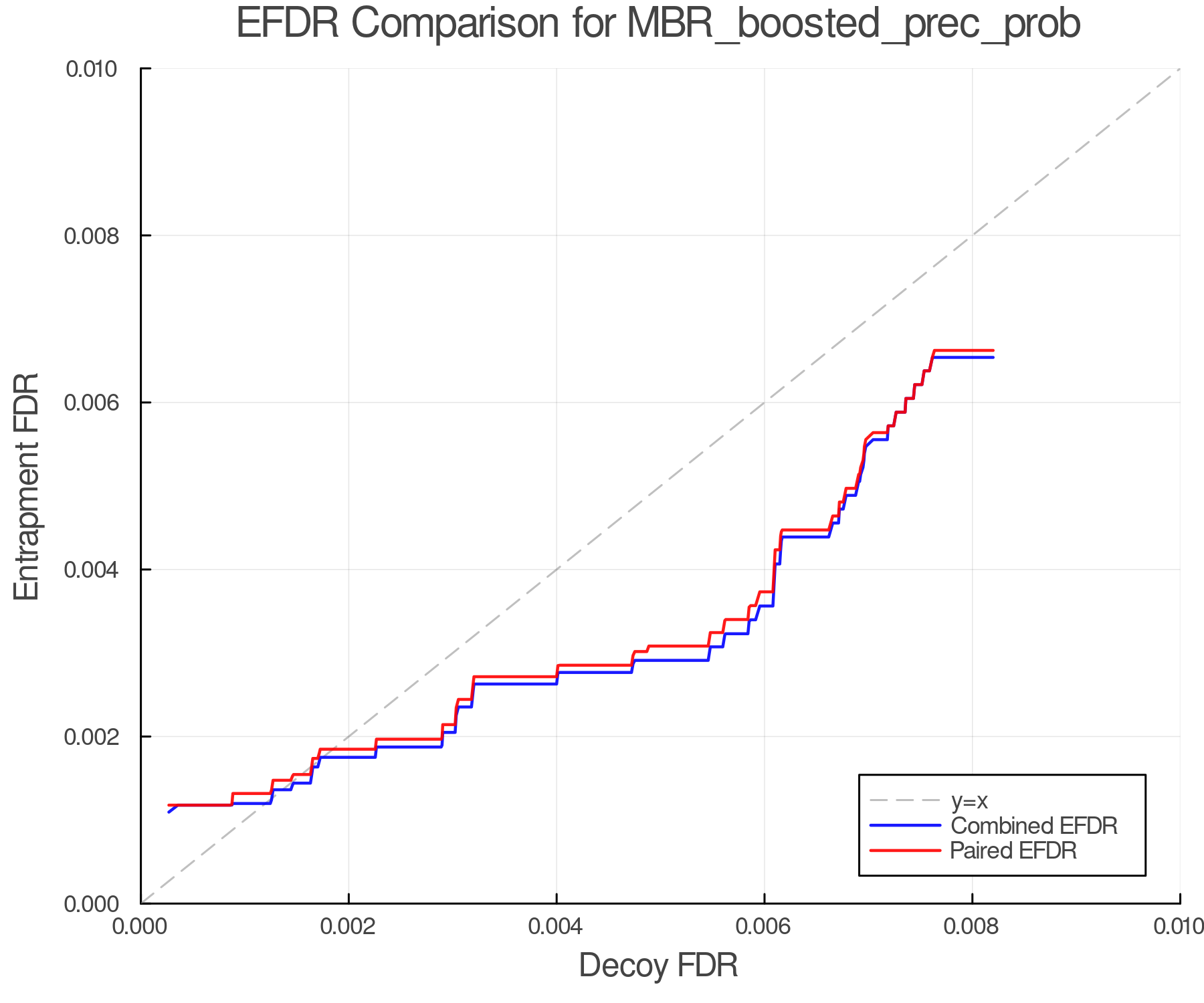 efdr_comparison_MBR_boosted_prec_prob.png