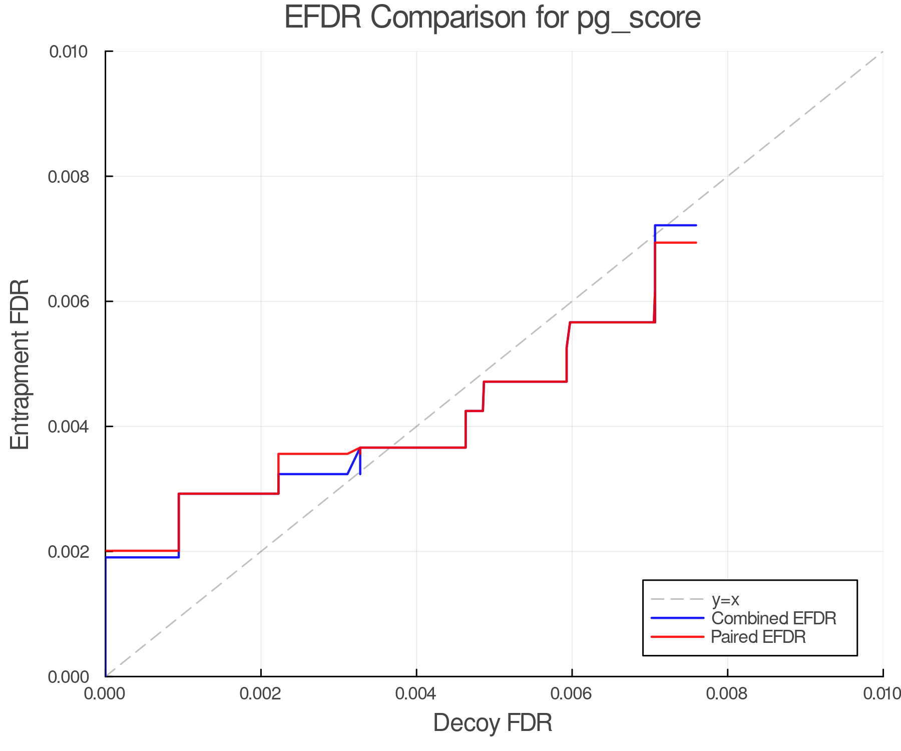 efdr_comparison_pg_score.png