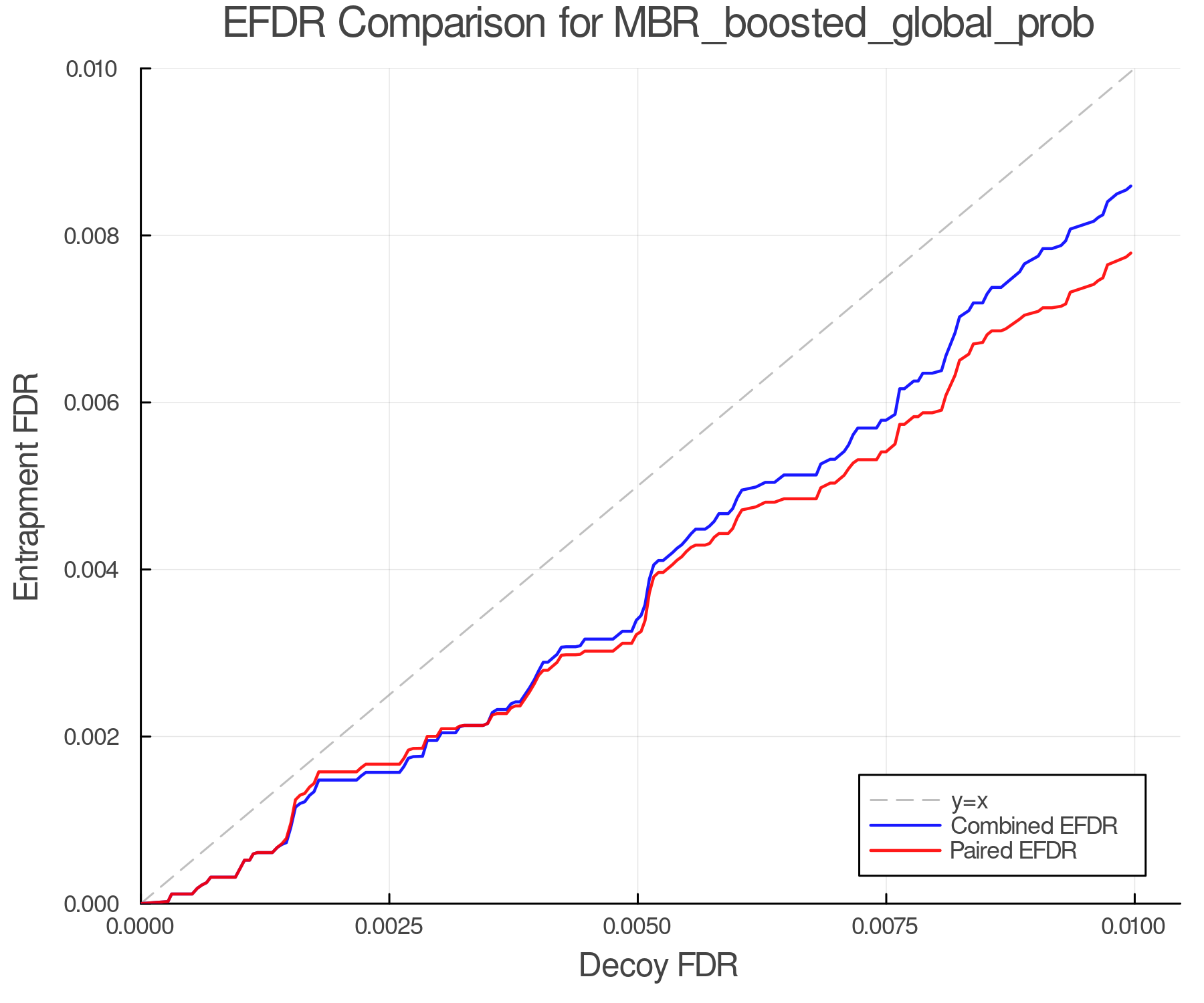 efdr_comparison_MBR_boosted_global_prob.png
