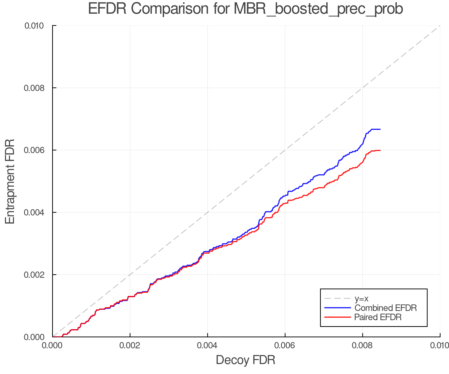 efdr_comparison_MBR_boosted_prec_prob.png