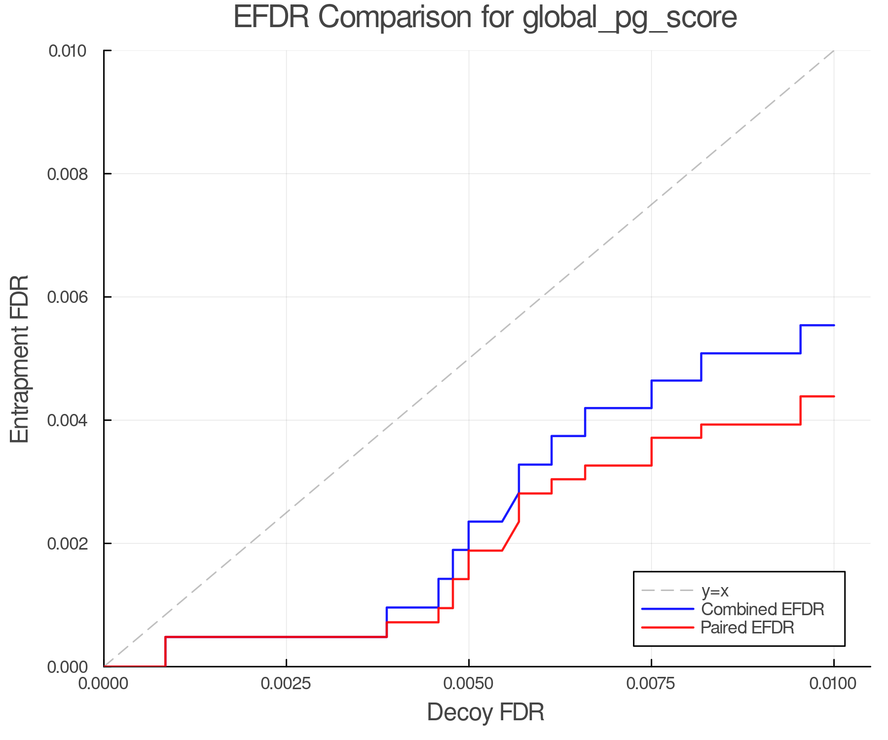 efdr_comparison_global_pg_score.png