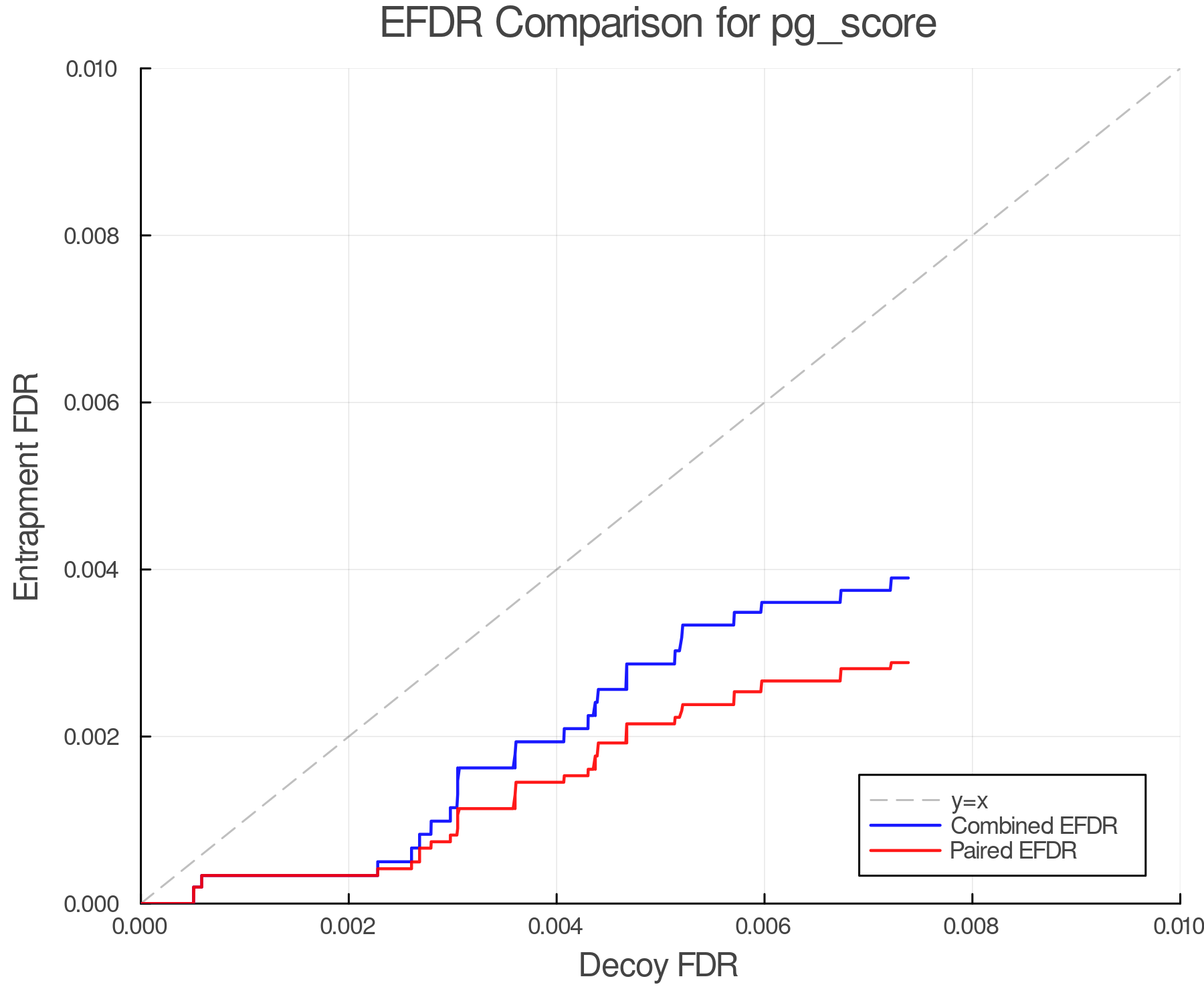 efdr_comparison_pg_score.png