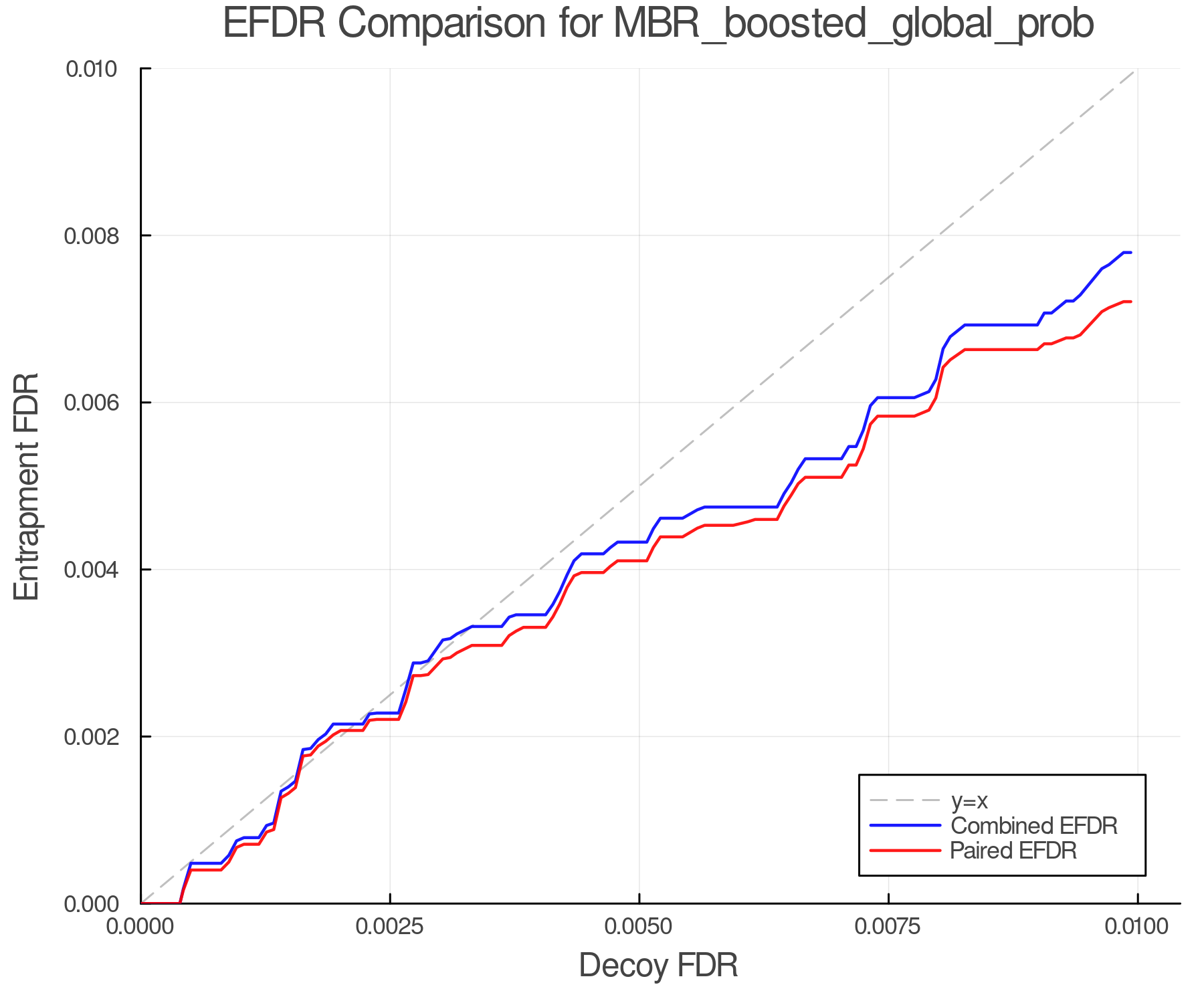 efdr_comparison_MBR_boosted_global_prob.png
