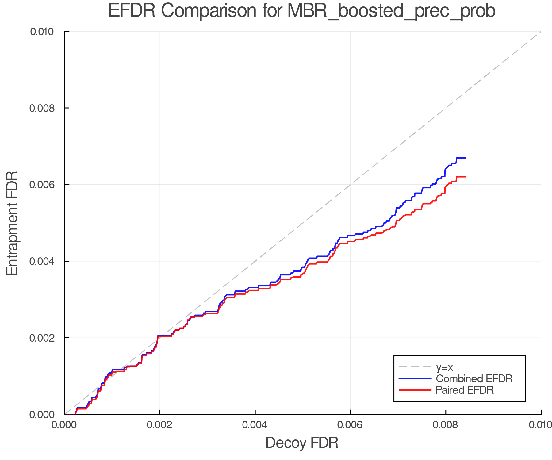 efdr_comparison_MBR_boosted_prec_prob.png