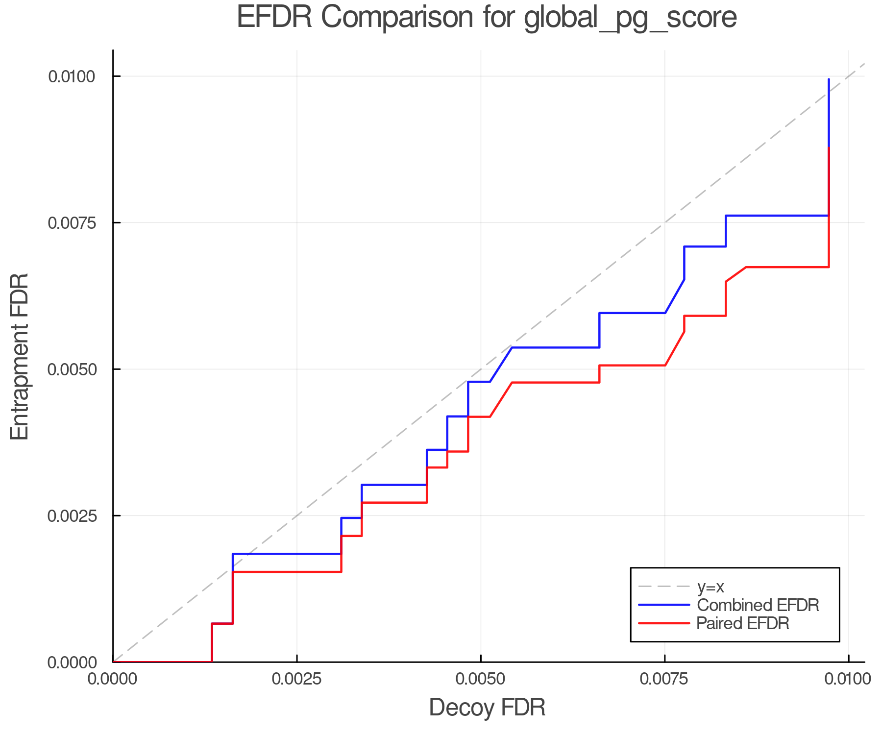 efdr_comparison_global_pg_score.png