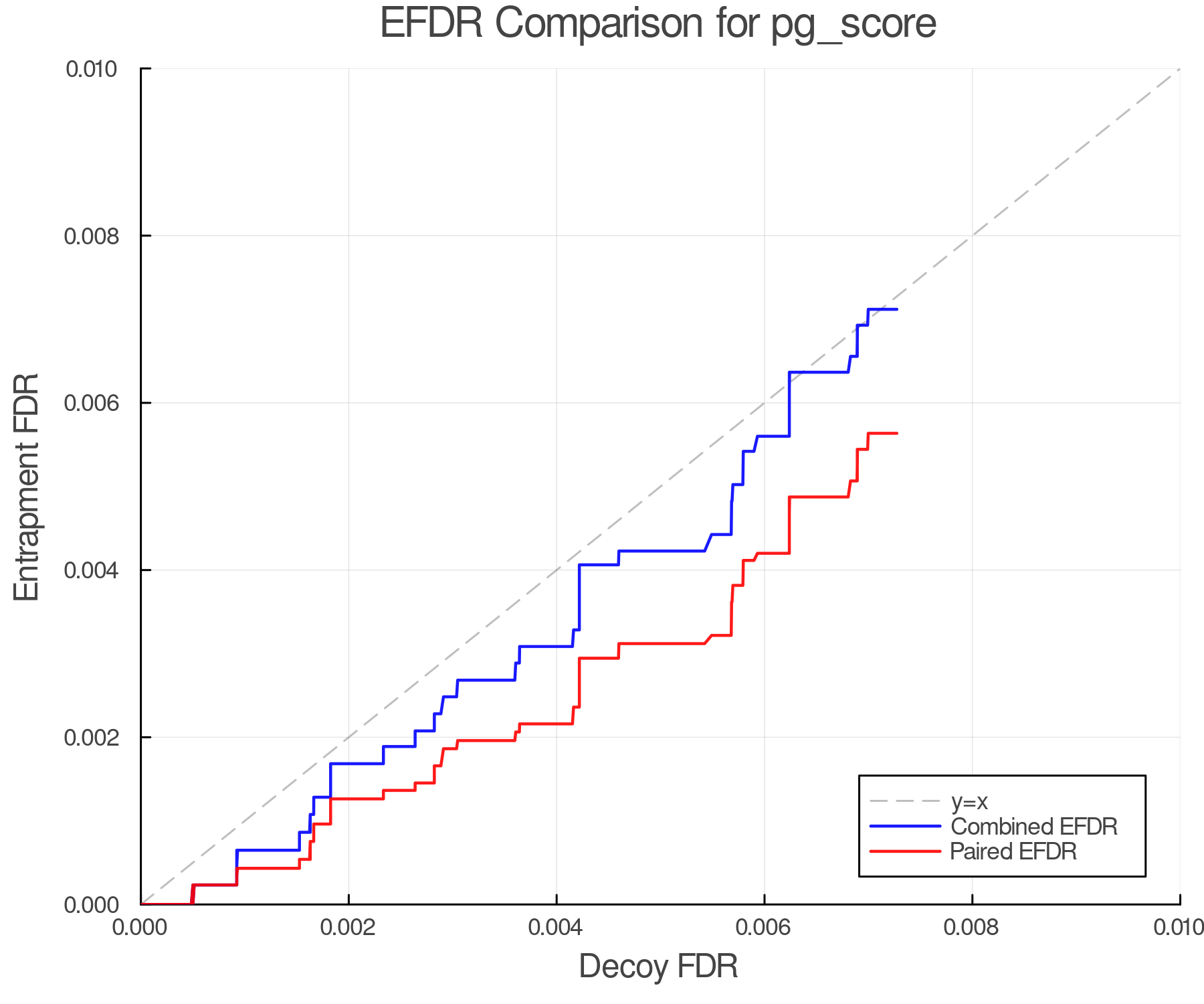 efdr_comparison_pg_score.png