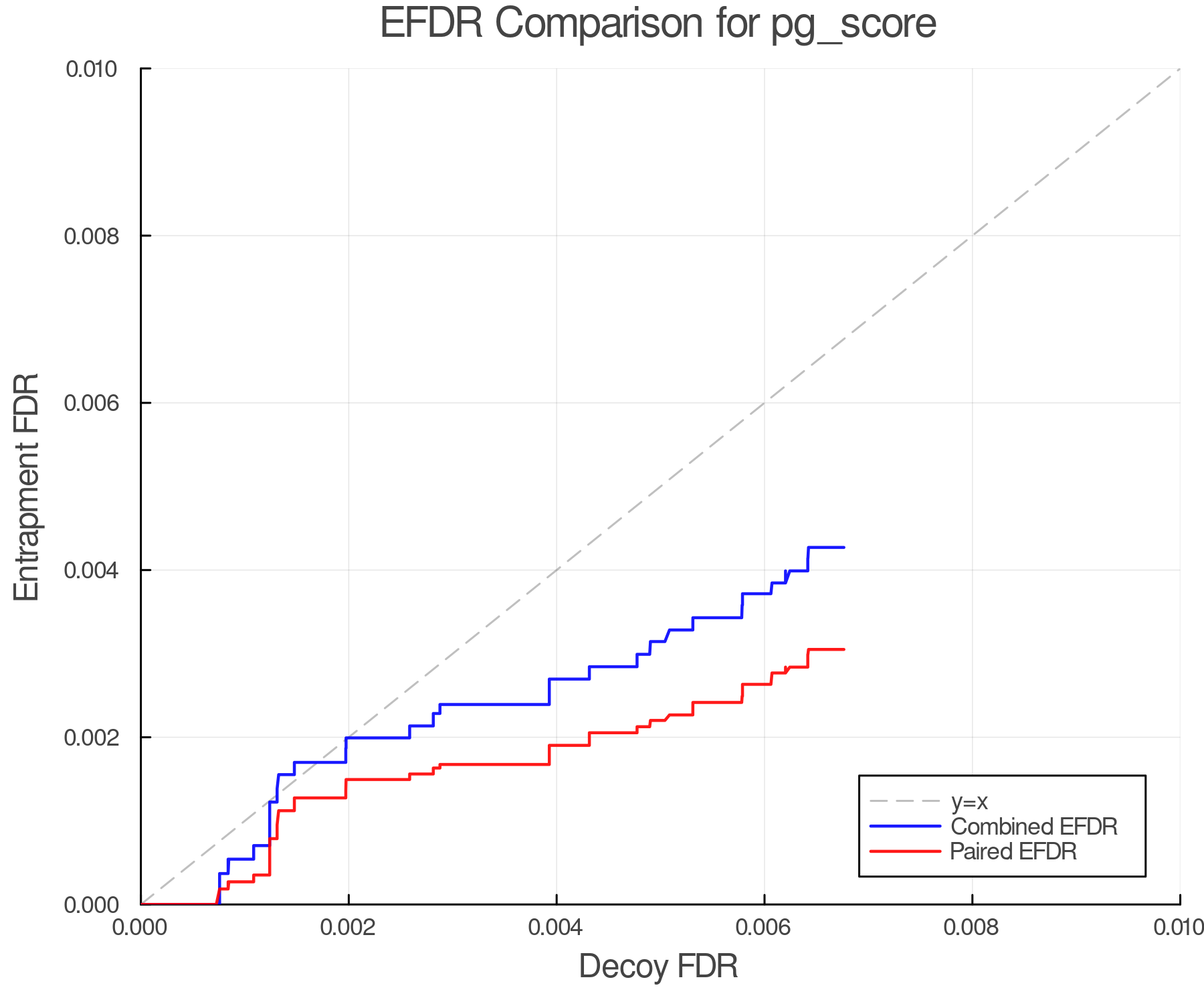 efdr_comparison_pg_score.png