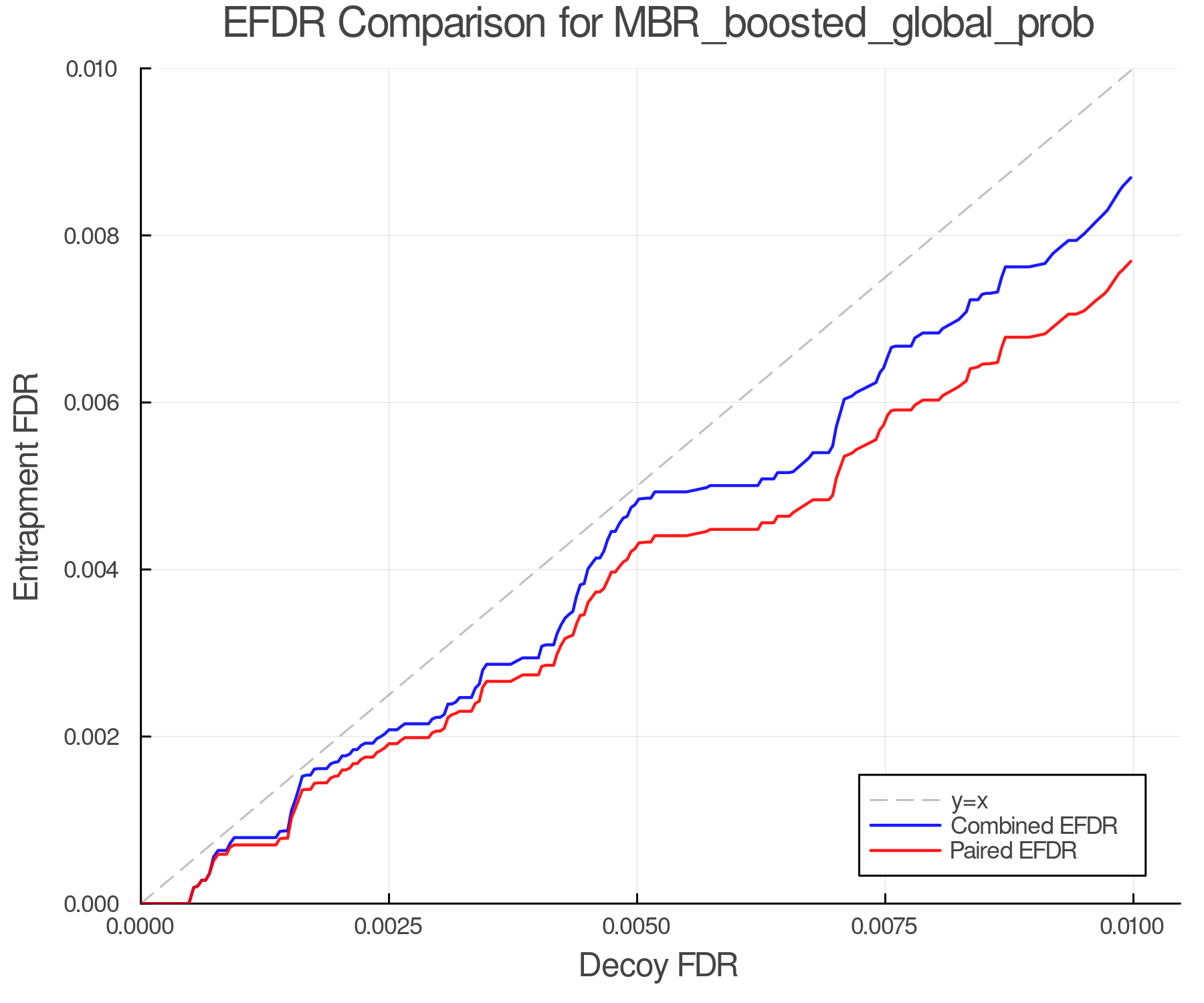 efdr_comparison_MBR_boosted_global_prob.png