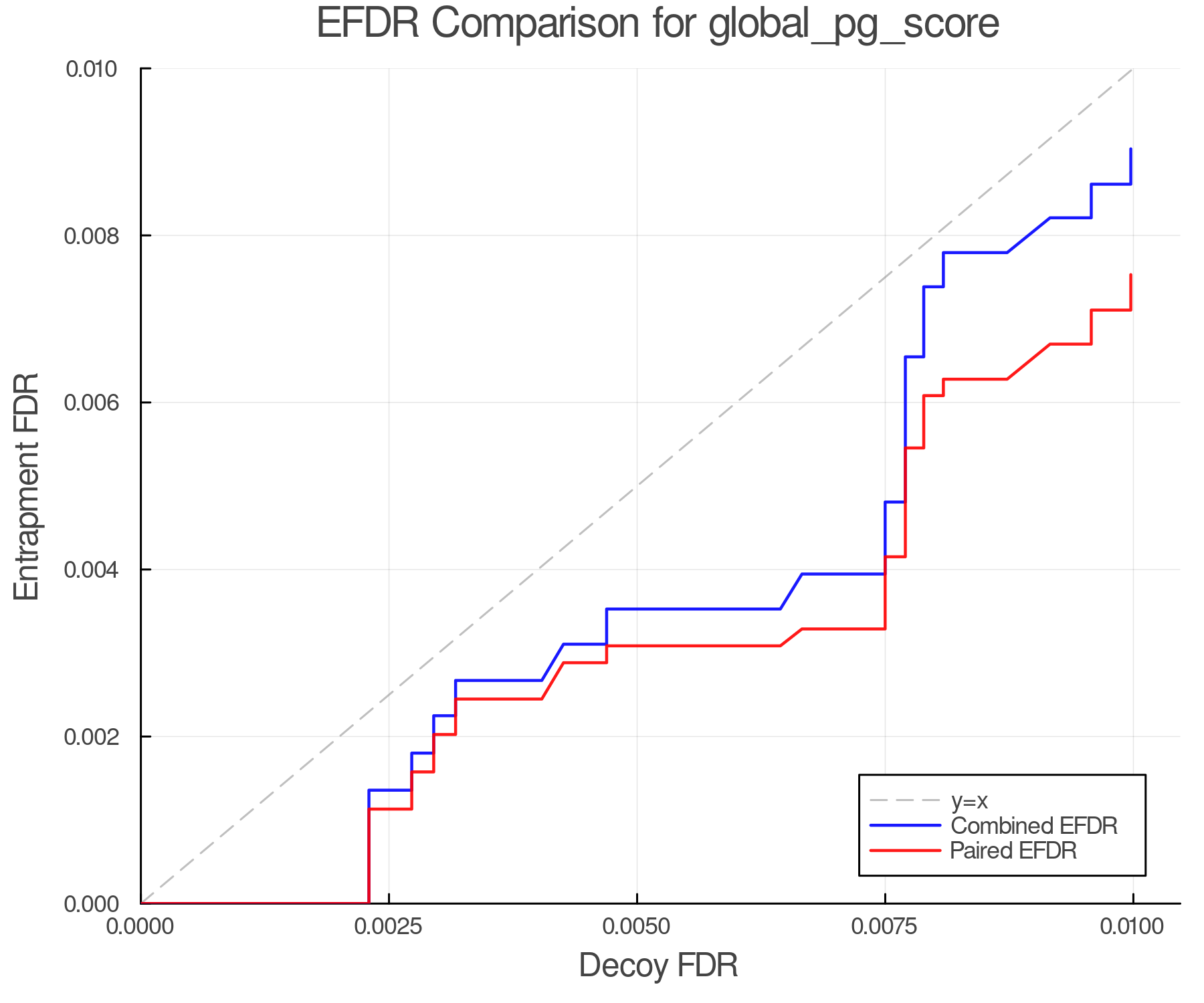 efdr_comparison_global_pg_score.png