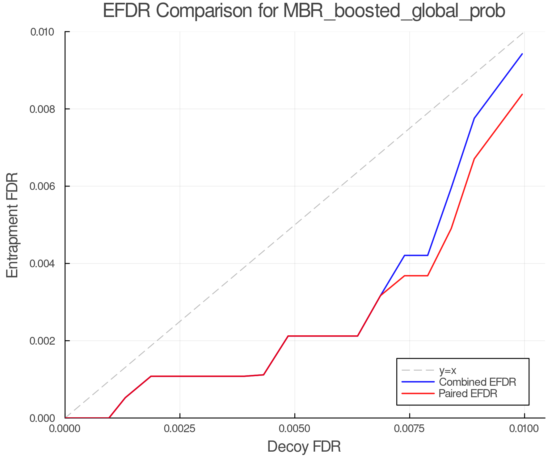 efdr_comparison_MBR_boosted_global_prob.png