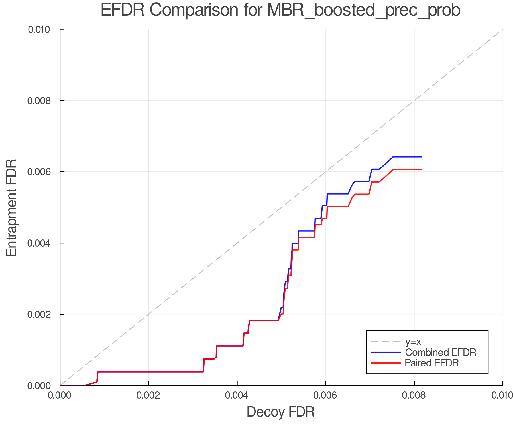 efdr_comparison_MBR_boosted_prec_prob.png