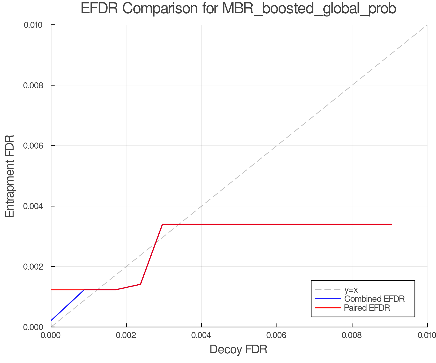 efdr_comparison_MBR_boosted_global_prob.png