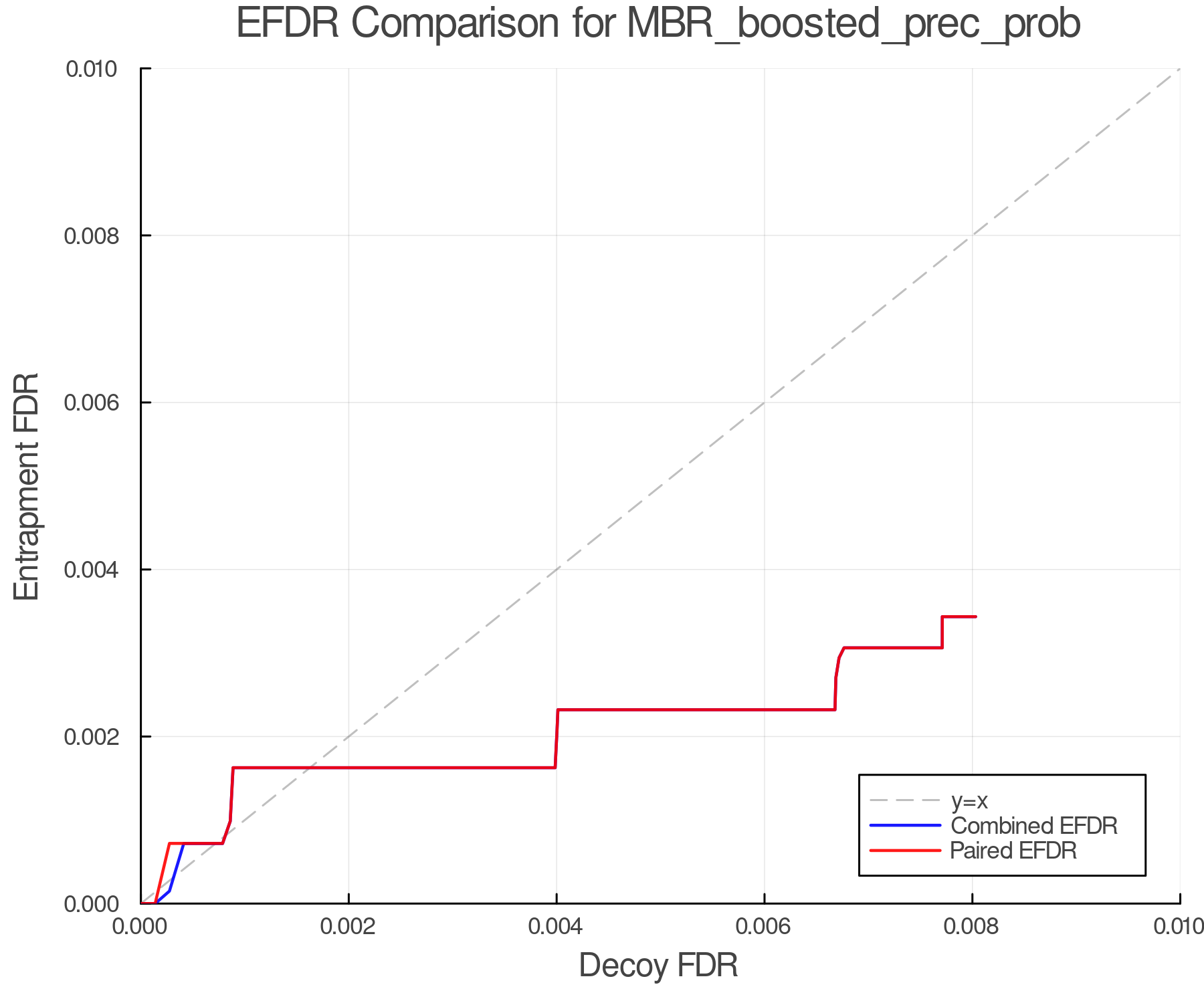 efdr_comparison_MBR_boosted_prec_prob.png