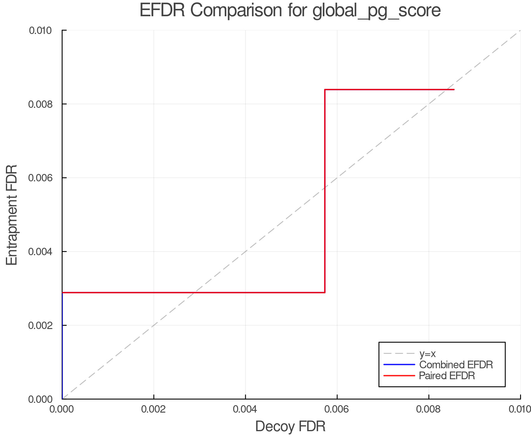 efdr_comparison_global_pg_score.png