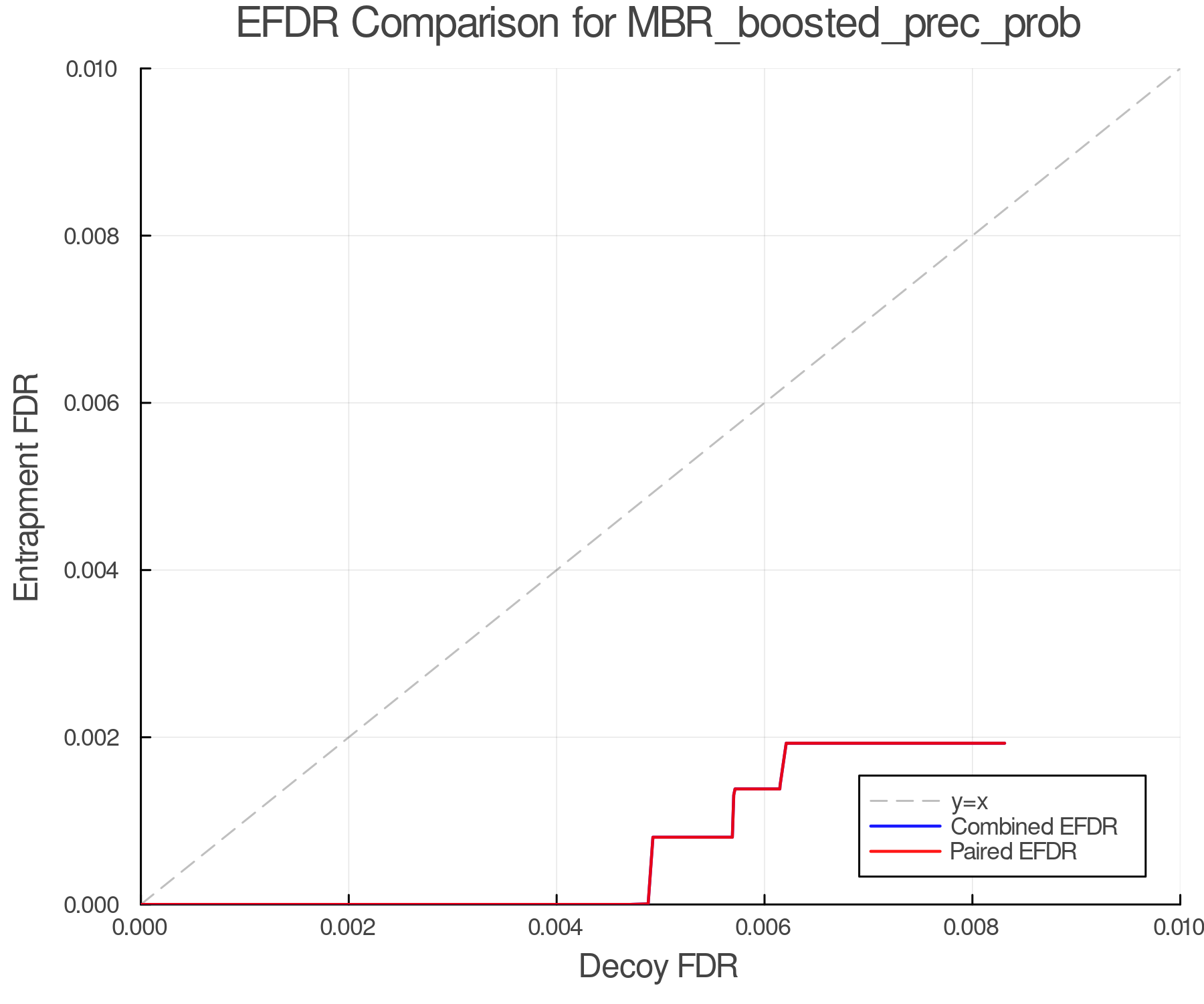 efdr_comparison_MBR_boosted_prec_prob.png