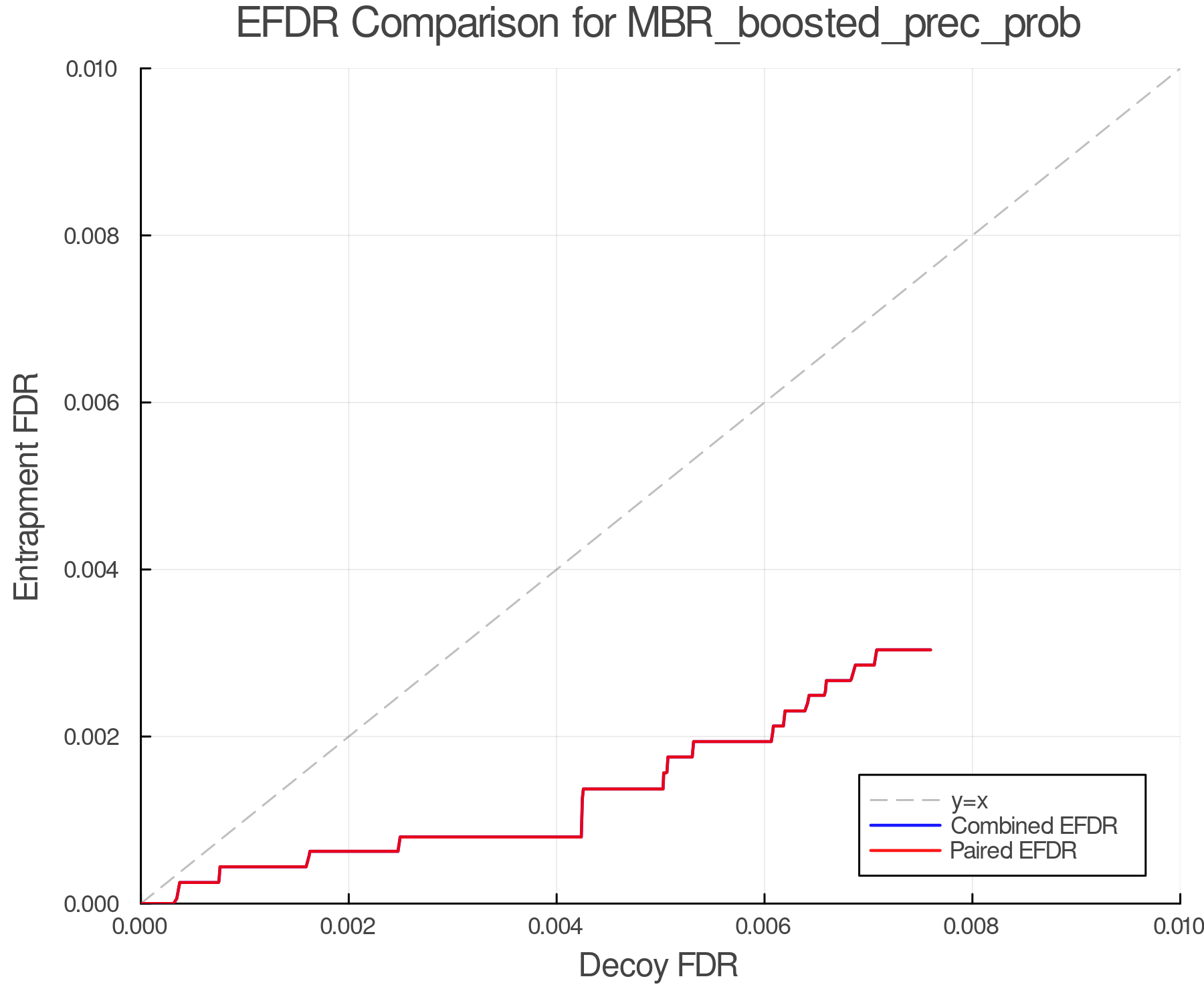efdr_comparison_MBR_boosted_prec_prob.png