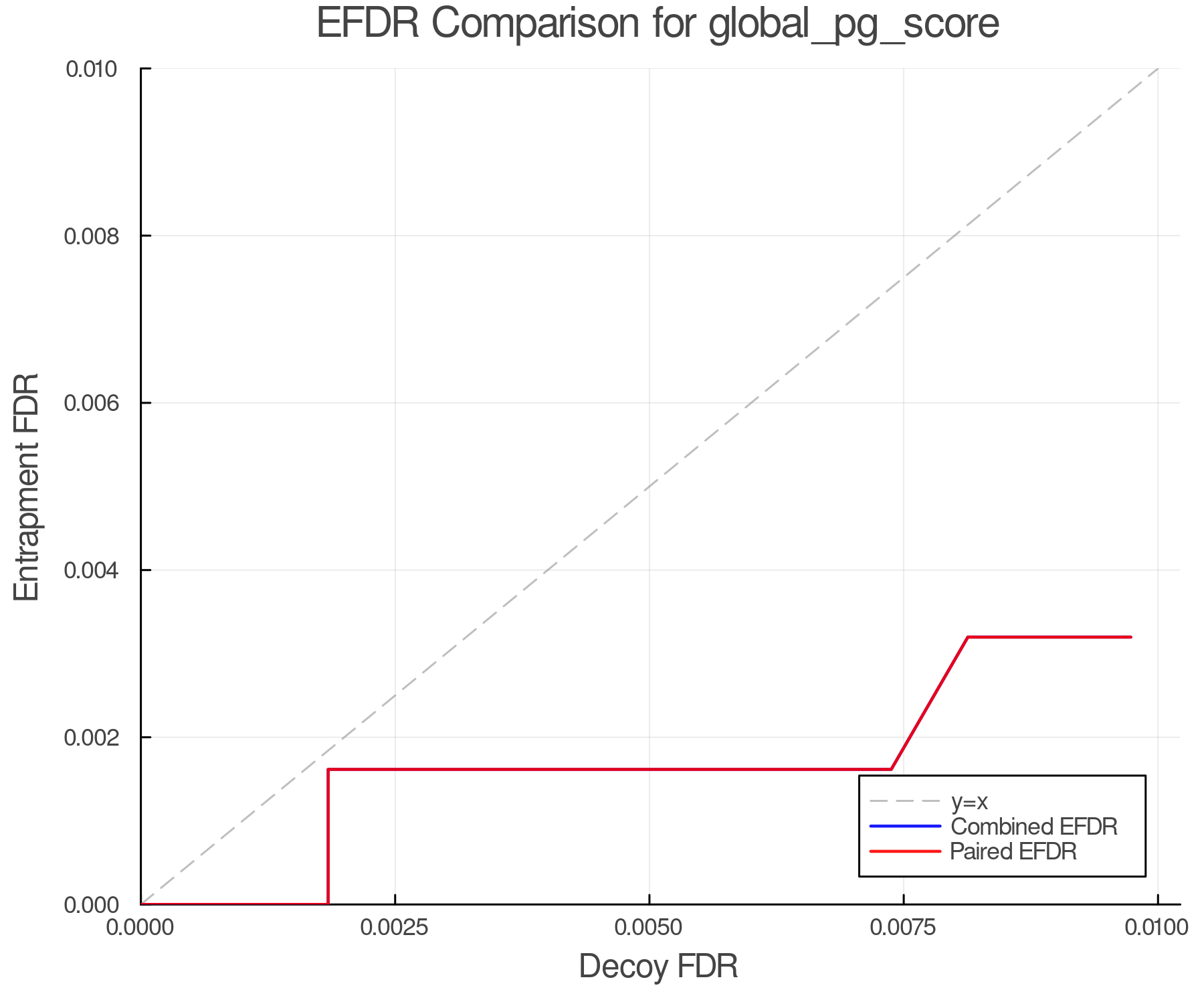 efdr_comparison_global_pg_score.png