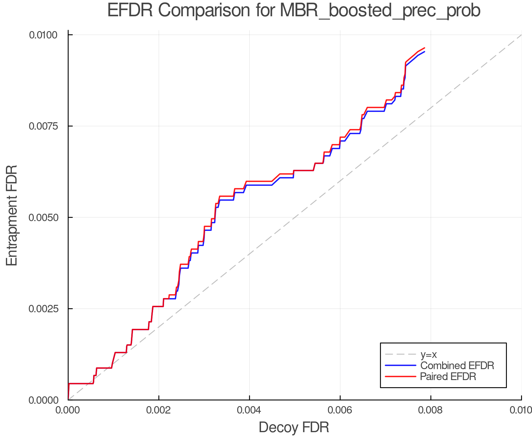 efdr_comparison_MBR_boosted_prec_prob.png