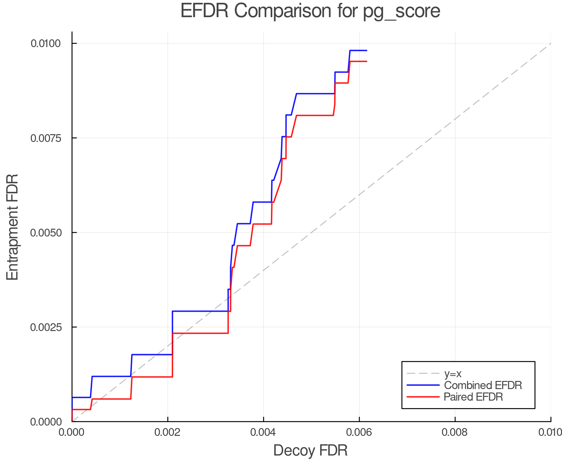 efdr_comparison_pg_score.png