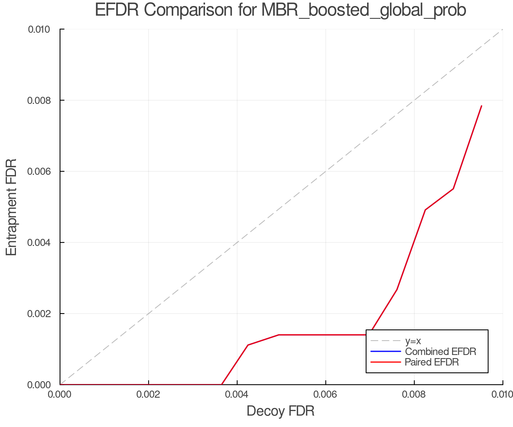 efdr_comparison_MBR_boosted_global_prob.png