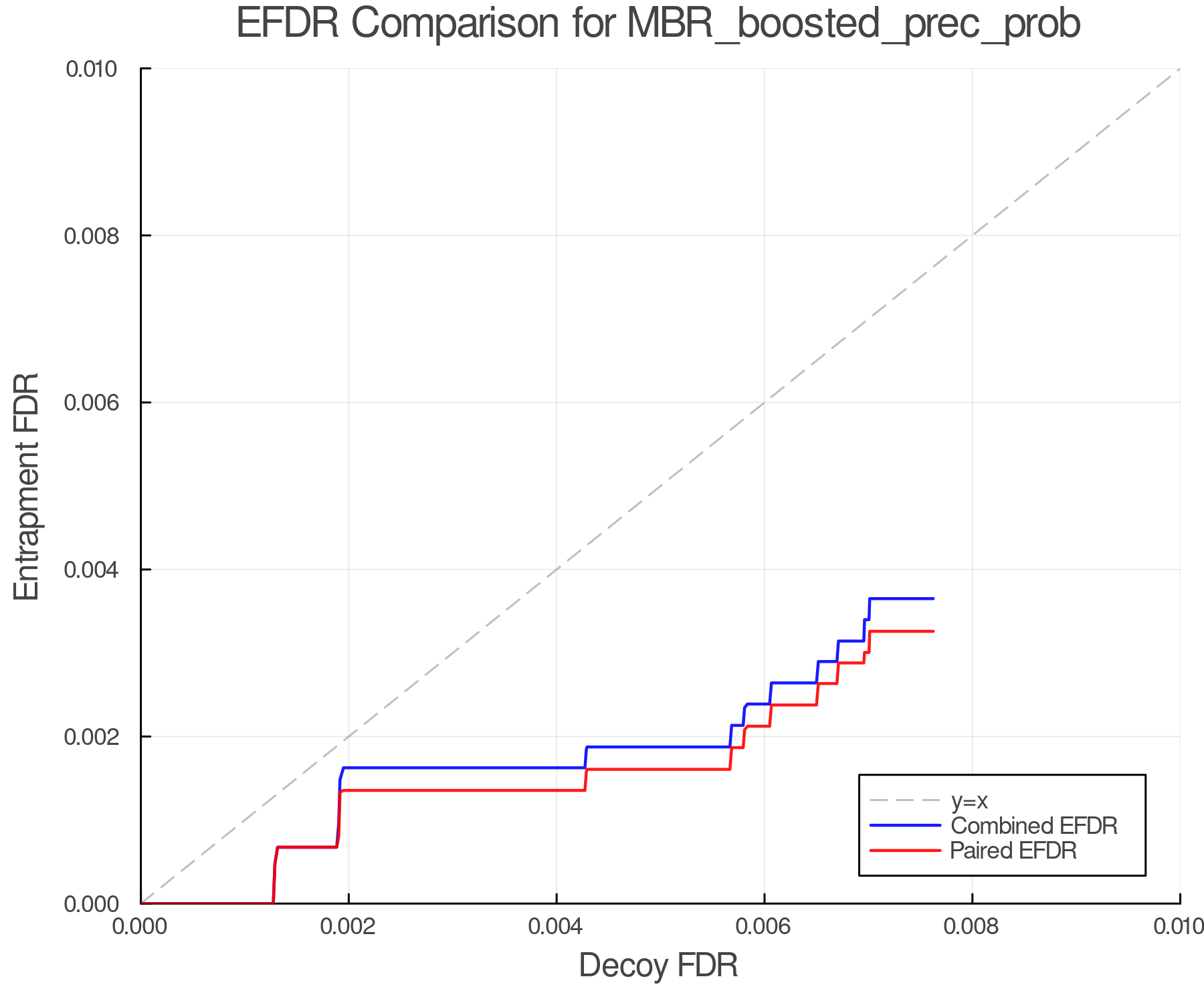 efdr_comparison_MBR_boosted_prec_prob.png